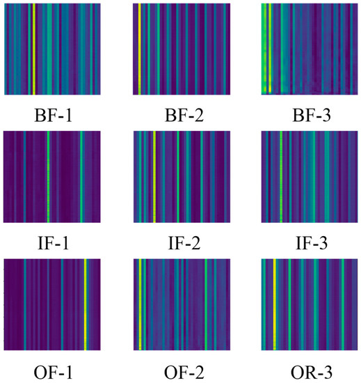 A Novel Method of Production Line Bearing Fault Diagnosis Based on 2D ...
