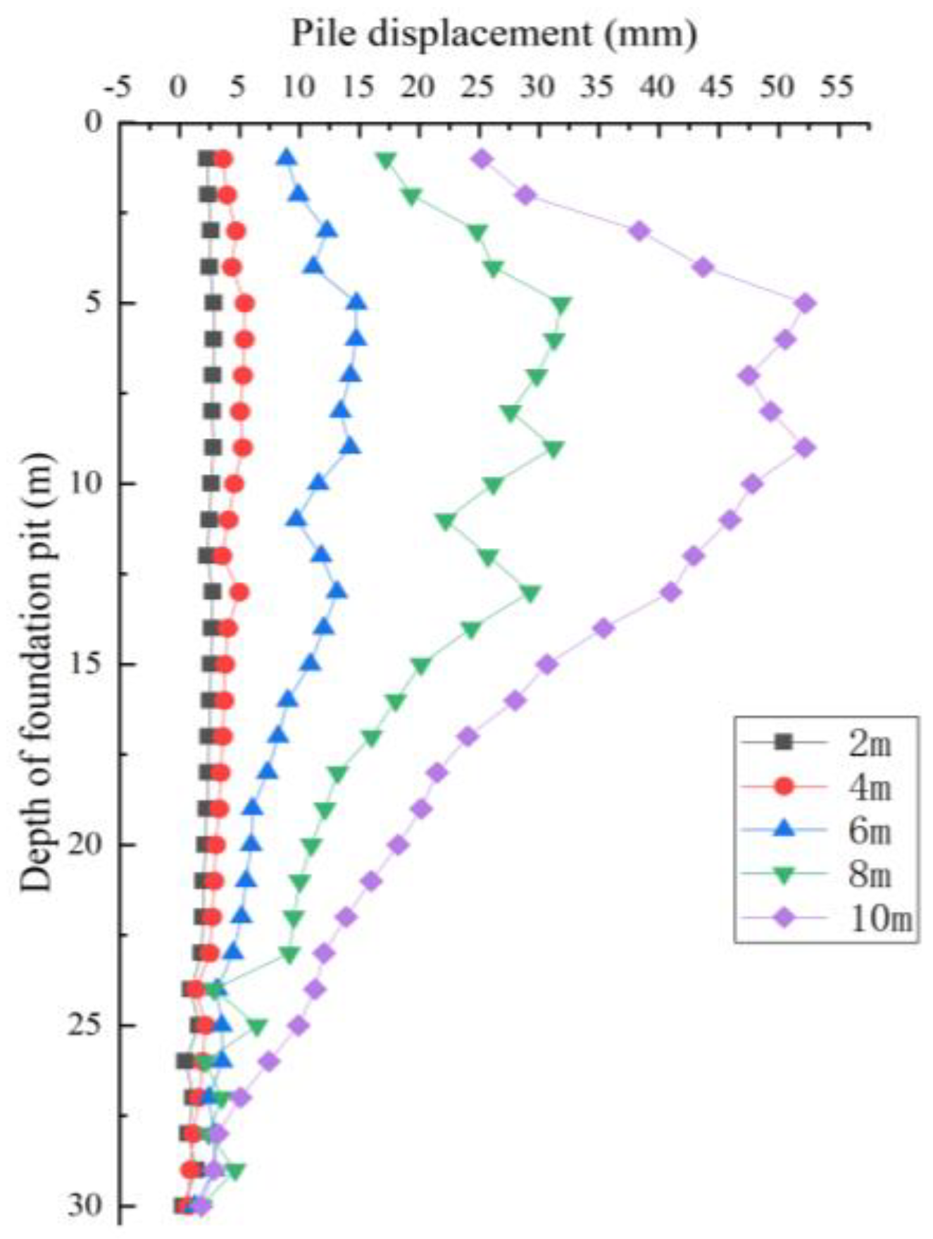 Applsci 13 01810 g007