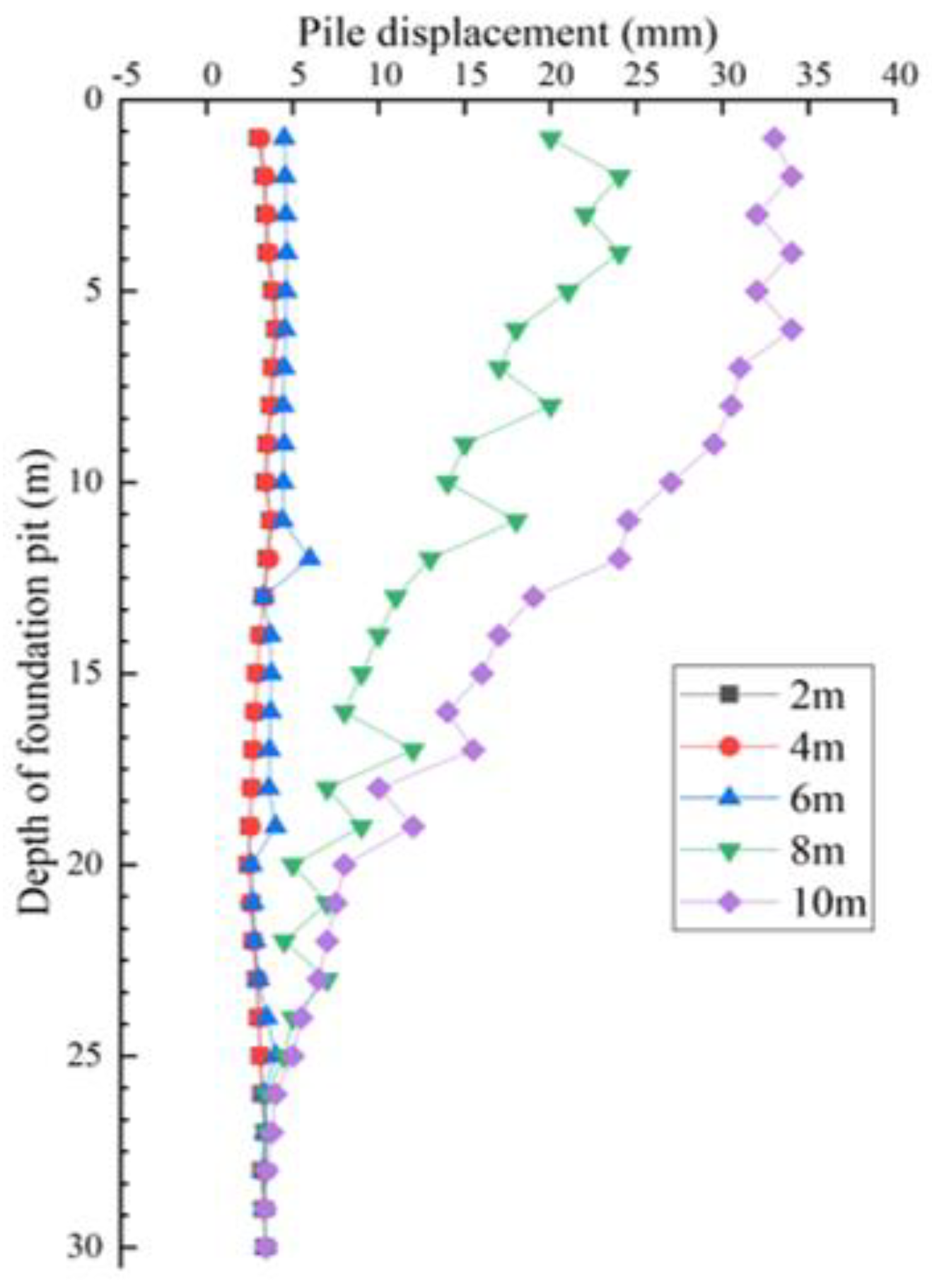 Applsci 13 01810 g008