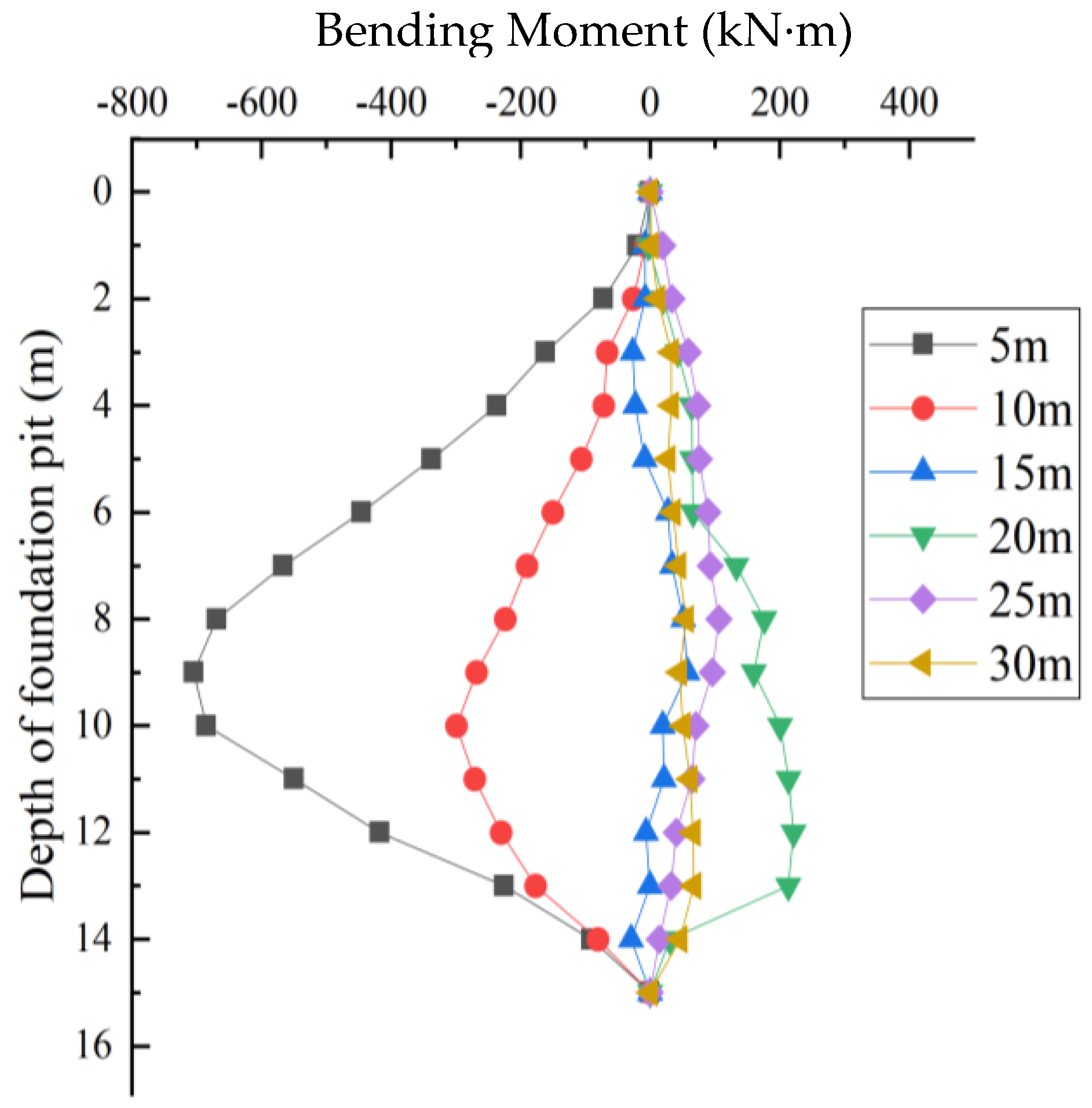 Applsci 13 01810 g012
