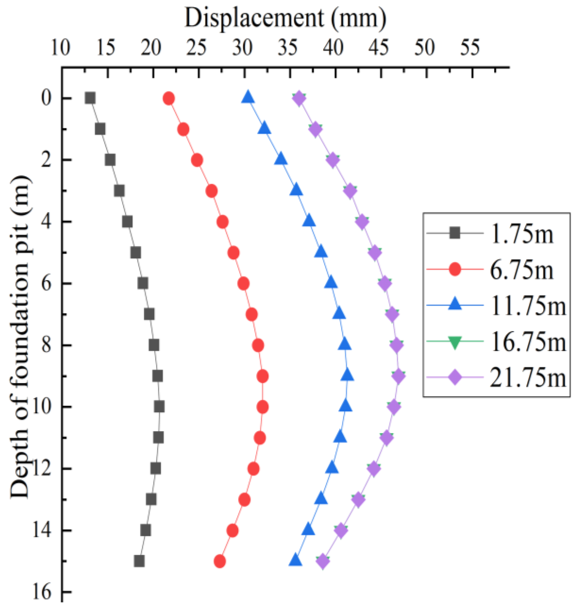 Applsci 13 01810 g015