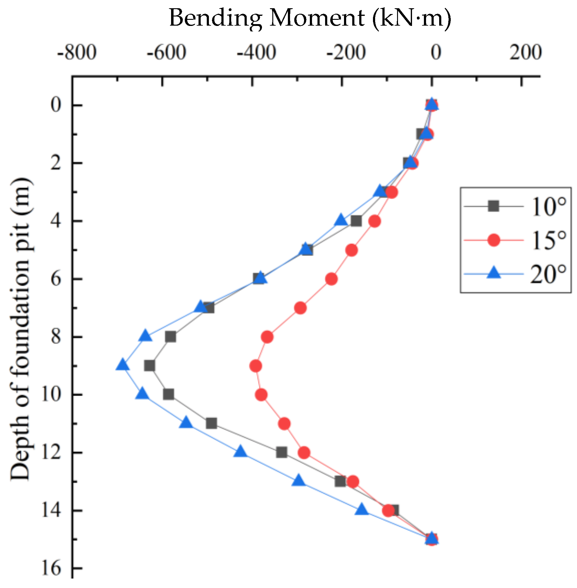 Applsci 13 01810 g016