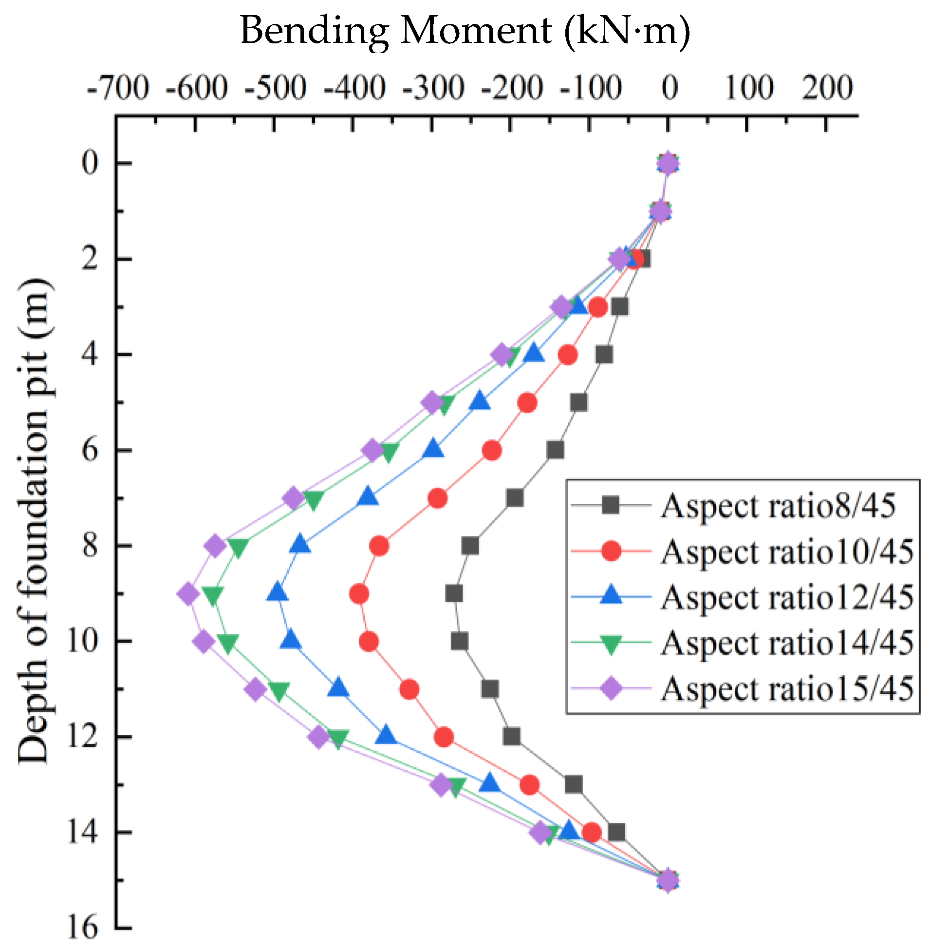 Applsci 13 01810 g018