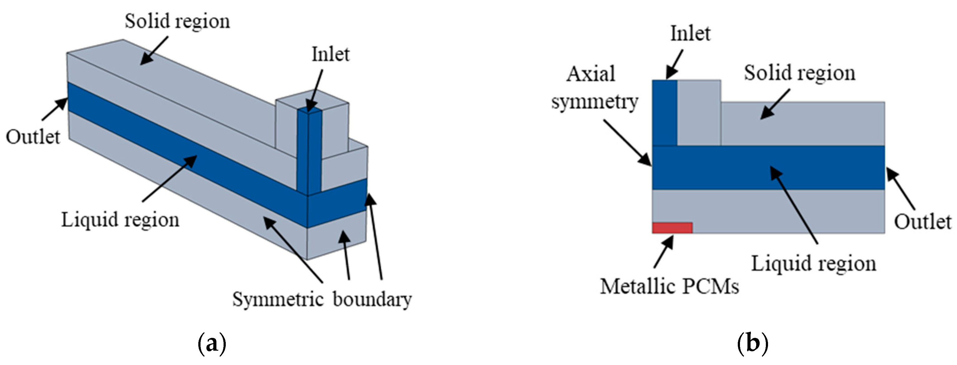 Applsci 13 01812 g001 Applsci 13 01812 g001