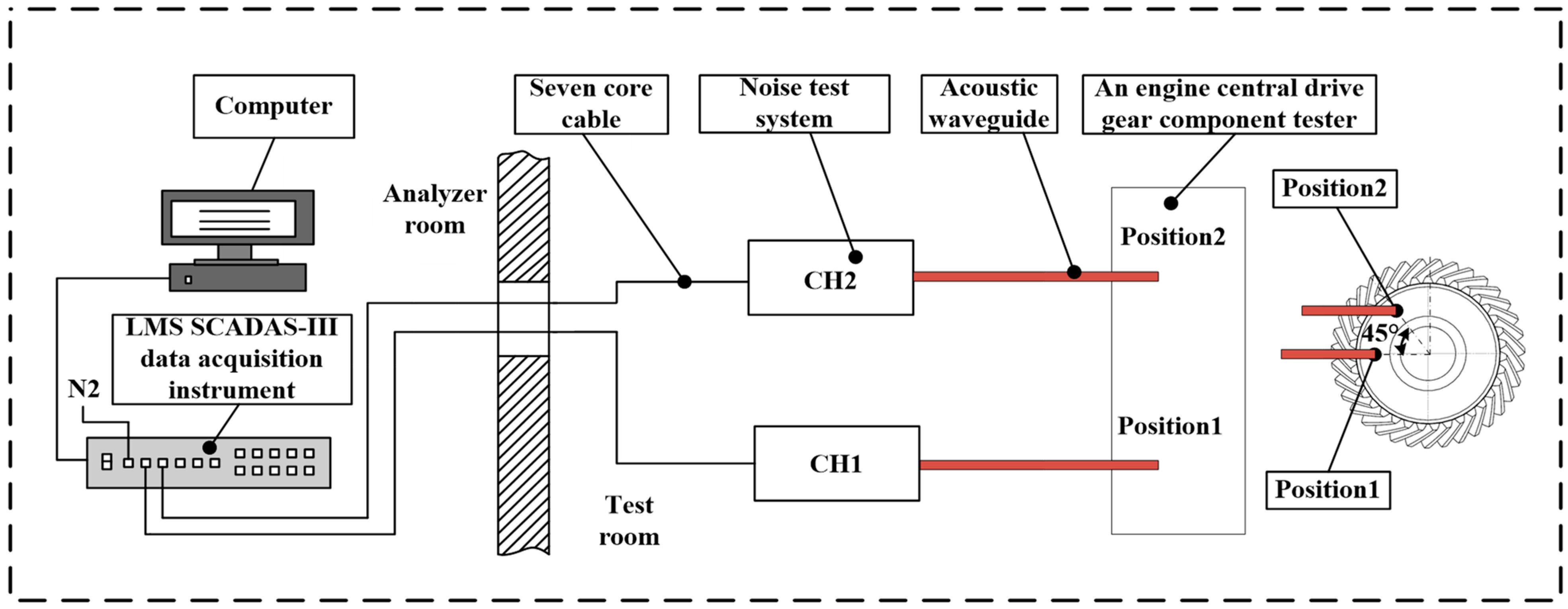 Applsci 13 01814 g003