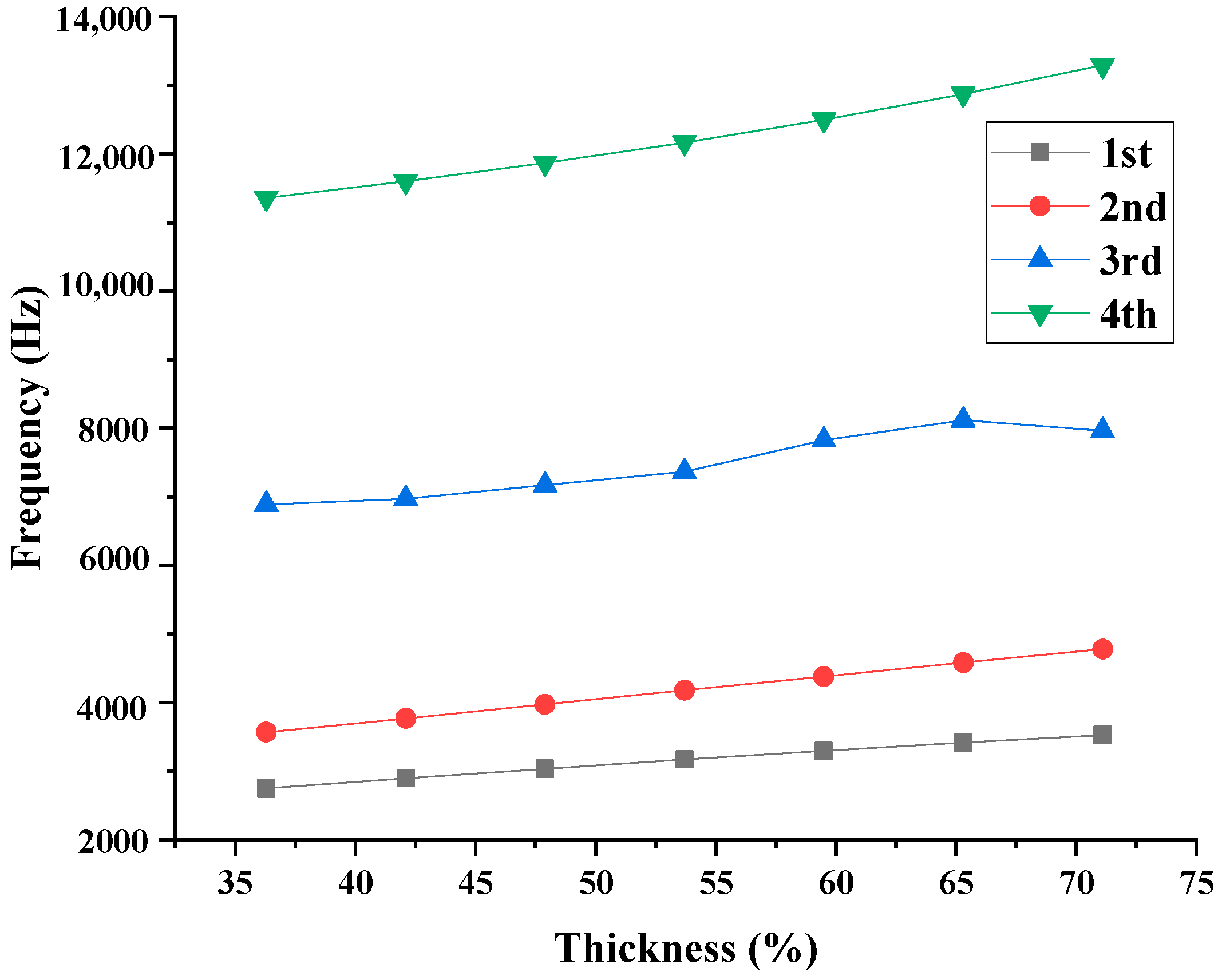 Applsci 13 01814 g015