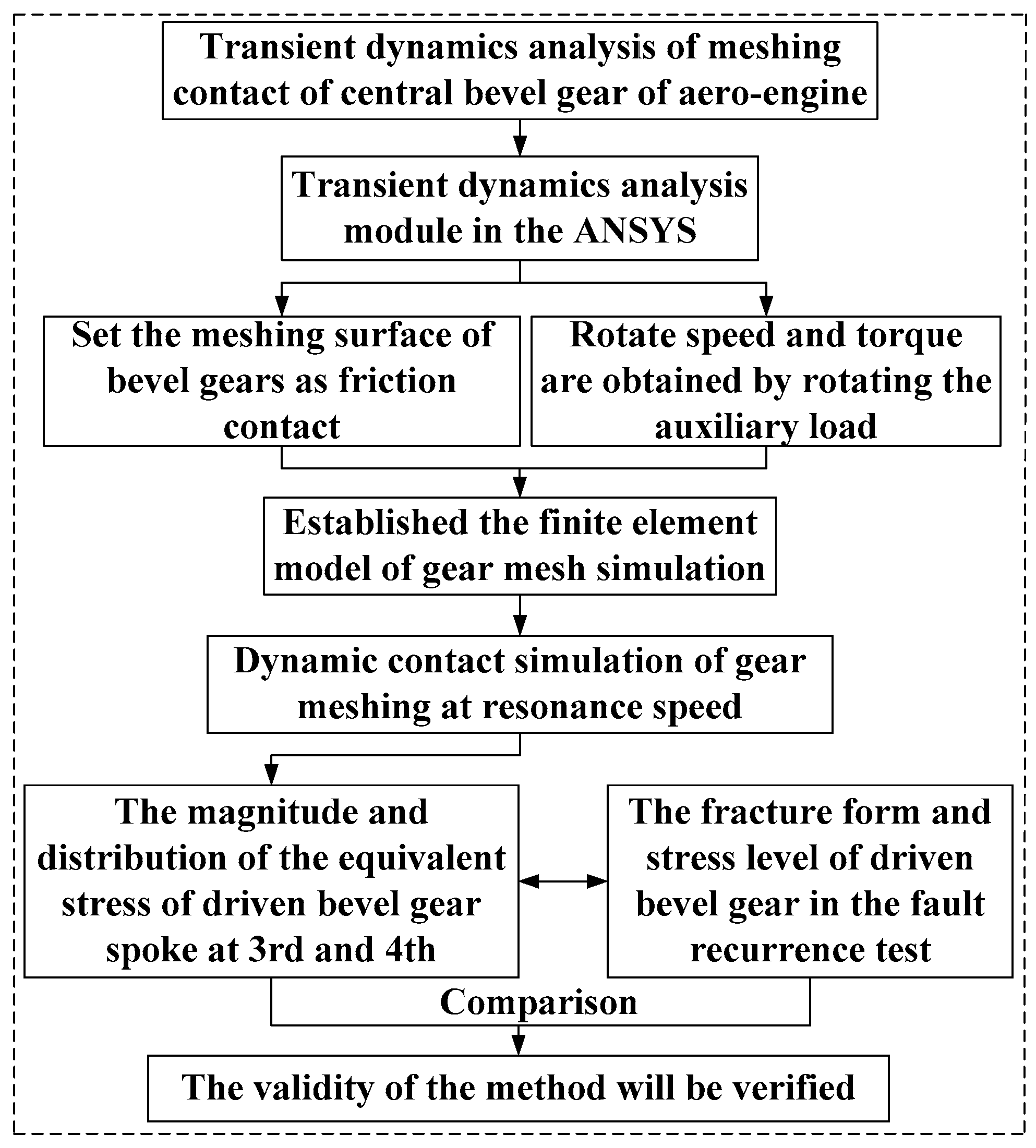 Applsci 13 01814 g016