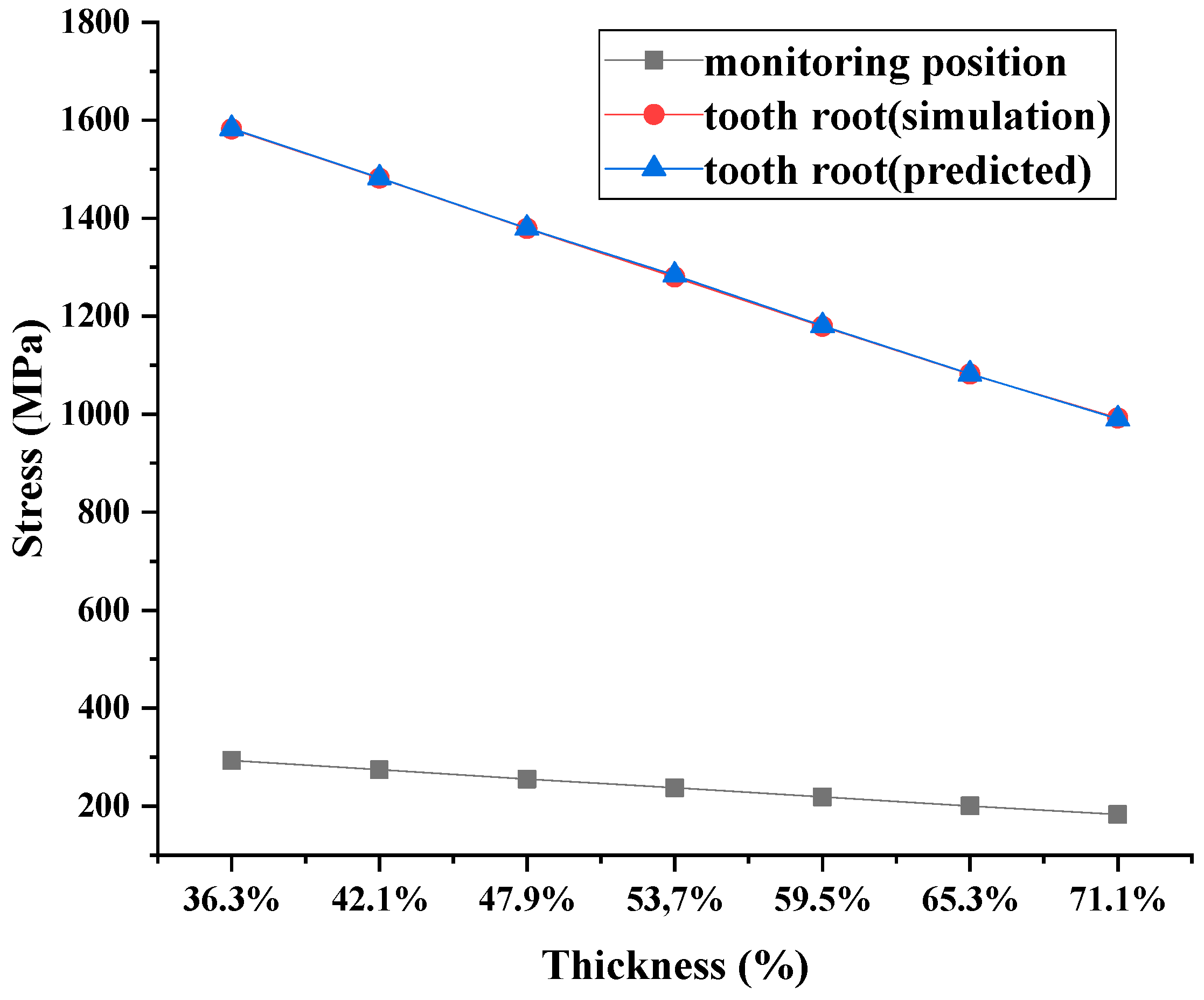 Applsci 13 01814 g022