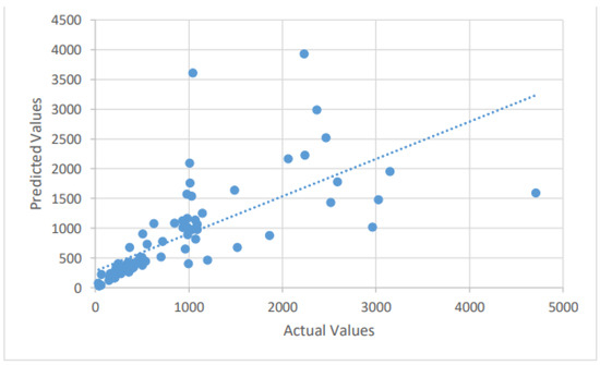 Deep Learning Algorithms for Forecasting COVID-19 Cases in Saudi Arabia