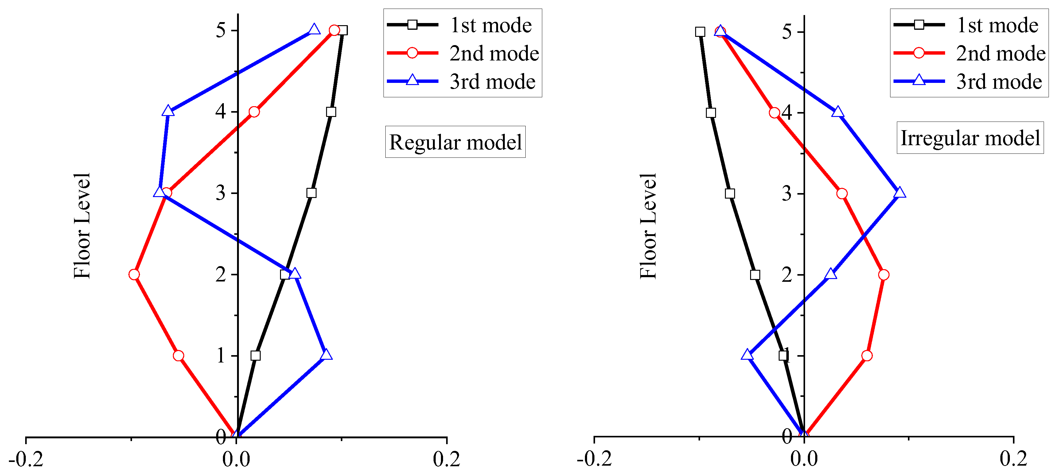 Applsci 13 01817 g004 Applsci 13 01817 g004