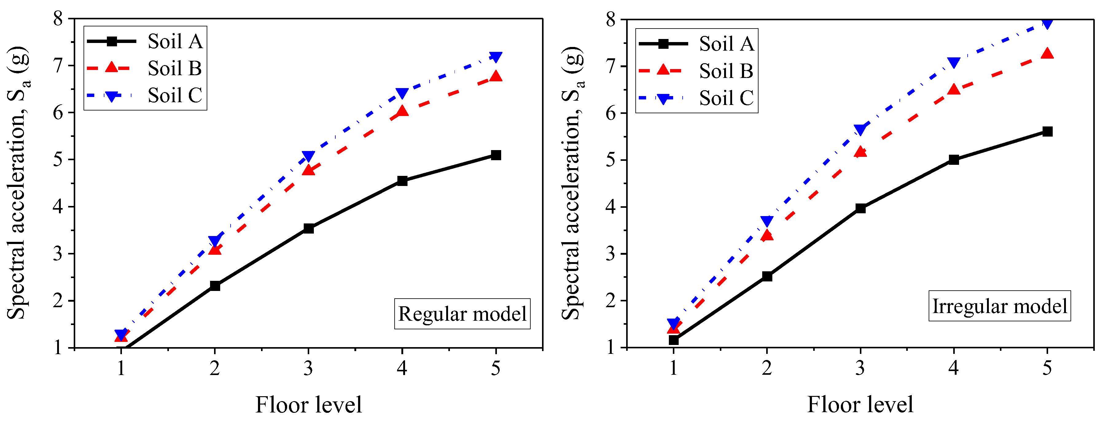 Applsci 13 01817 g007 Applsci 13 01817 g007