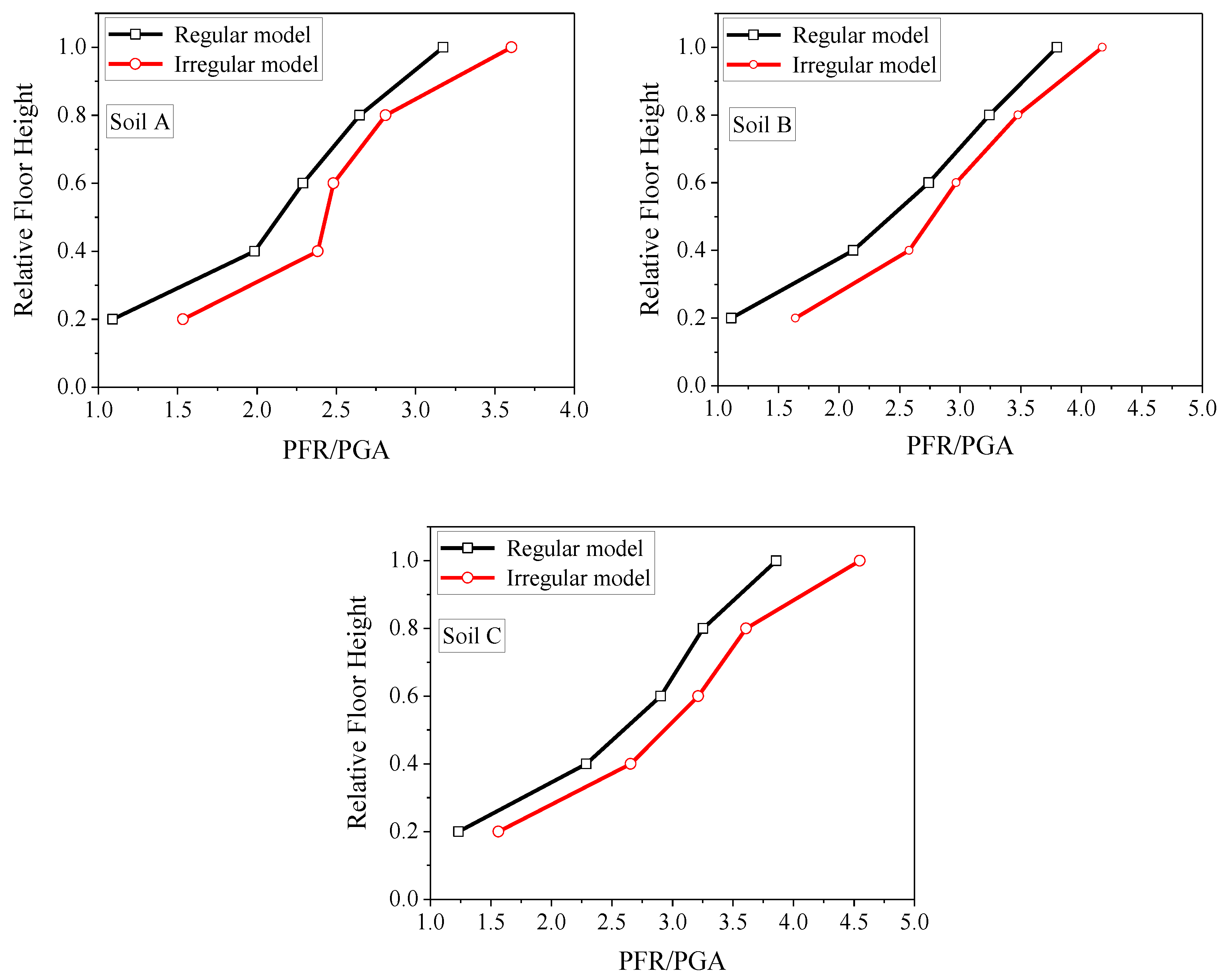 Applsci 13 01817 g009 Applsci 13 01817 g009