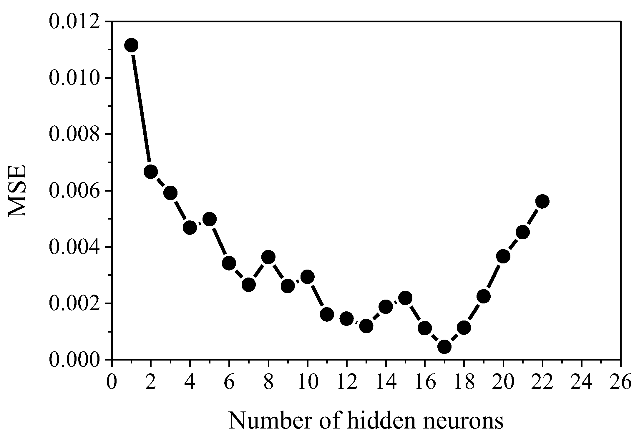 Applsci 13 01817 g015 Applsci 13 01817 g015