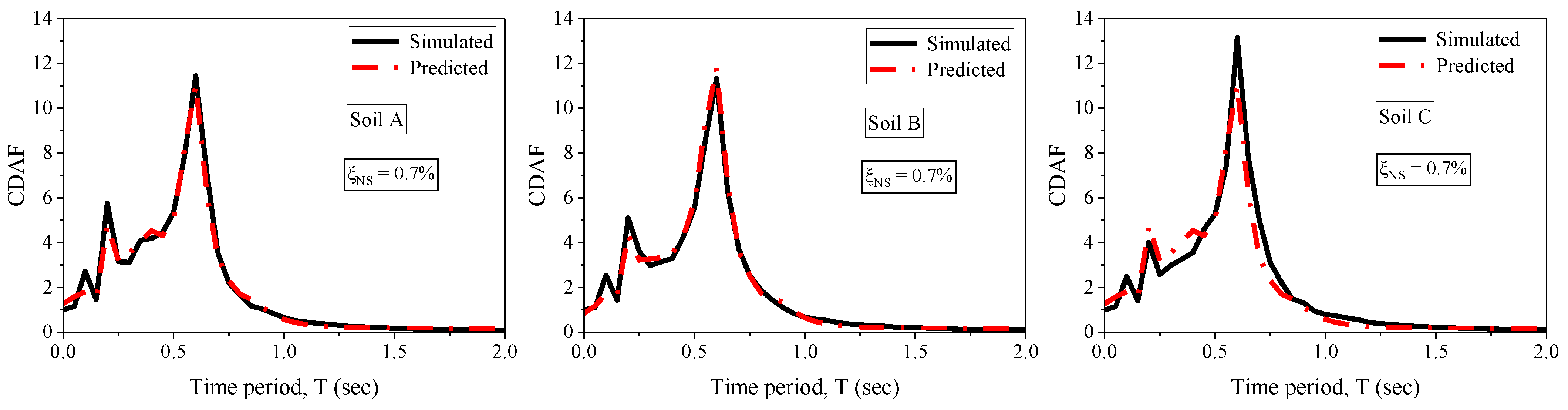 Applsci 13 01817 g019a Applsci 13 01817 g019a