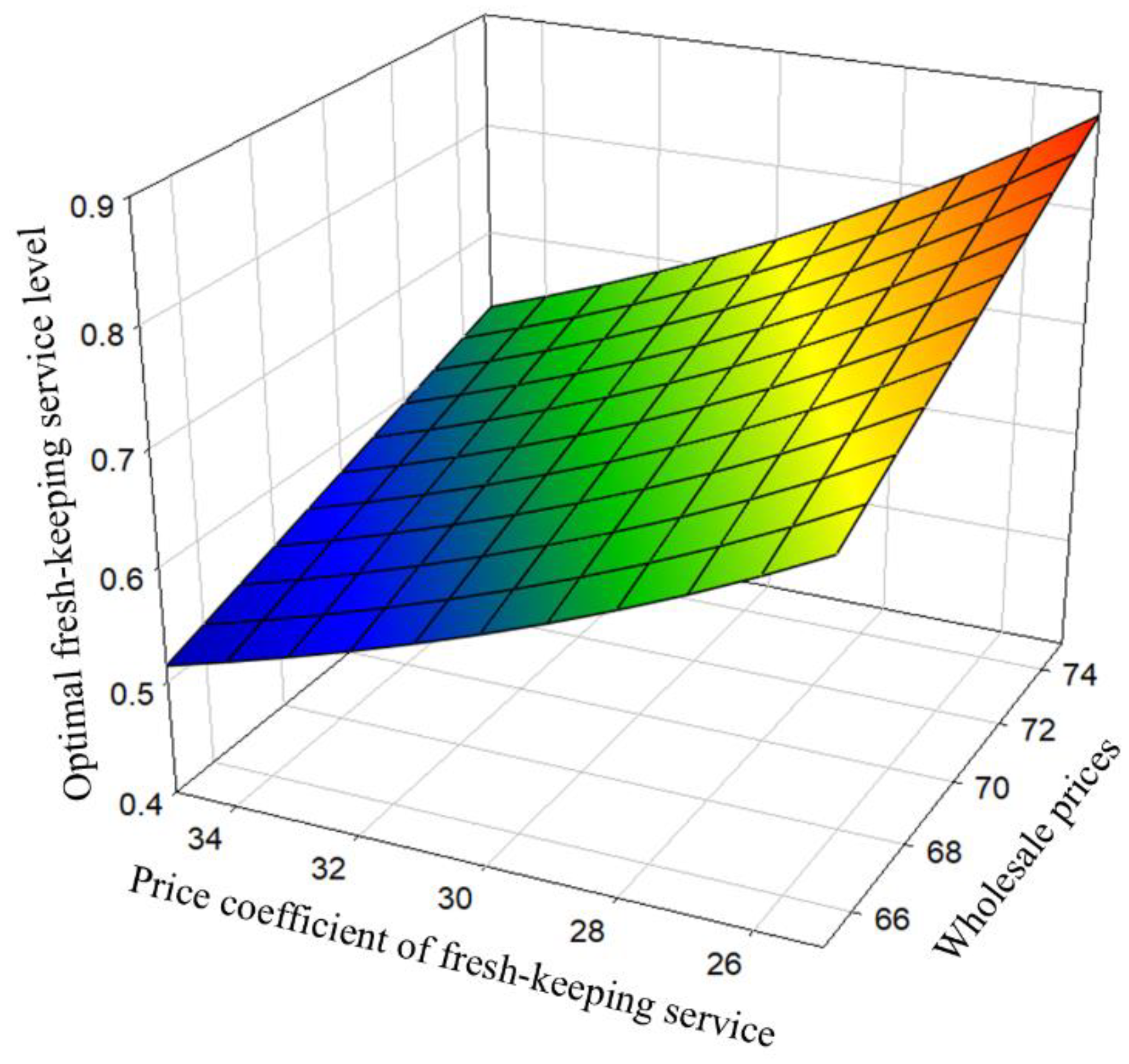 Applsci 13 01818 g003 Applsci 13 01818 g003