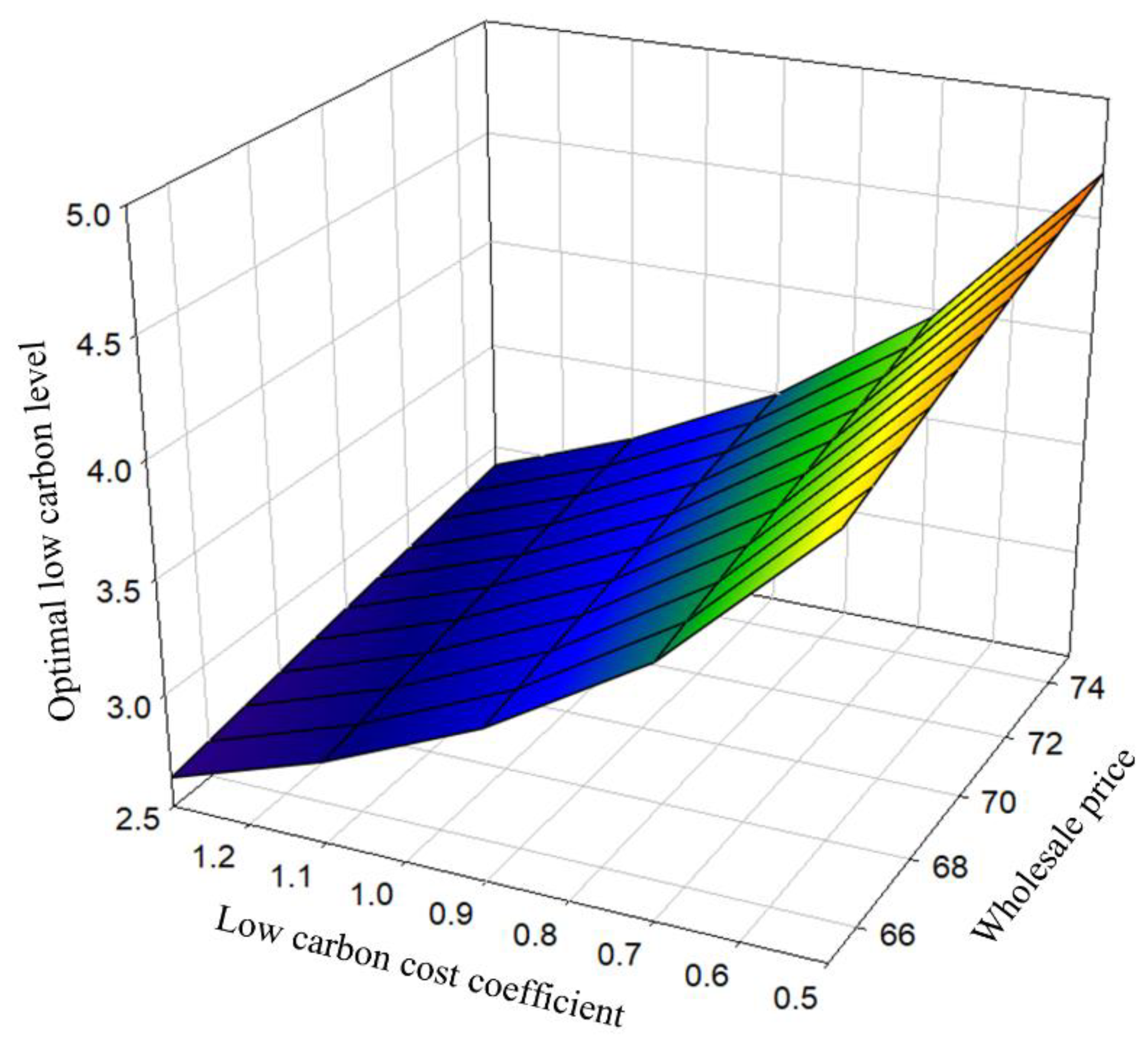 Applsci 13 01818 g004 Applsci 13 01818 g004