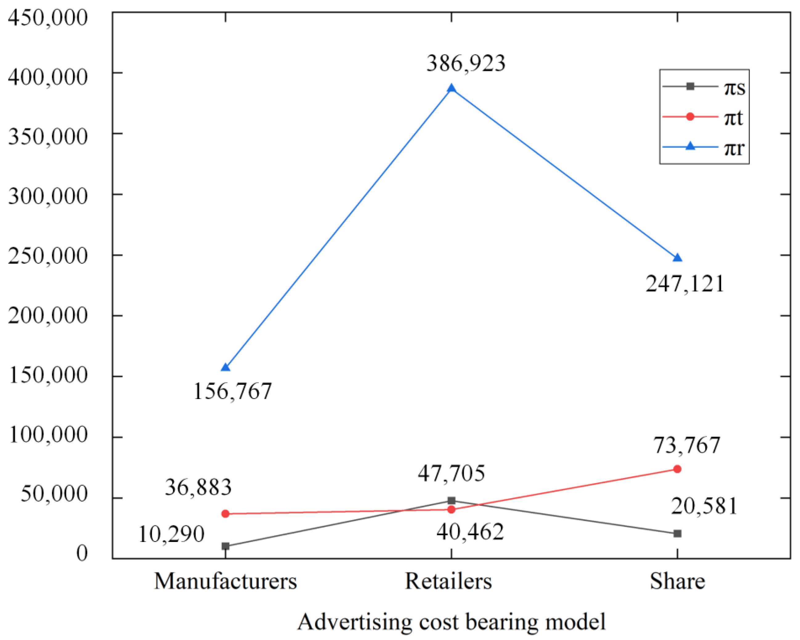 Applsci 13 01818 g005 Applsci 13 01818 g005