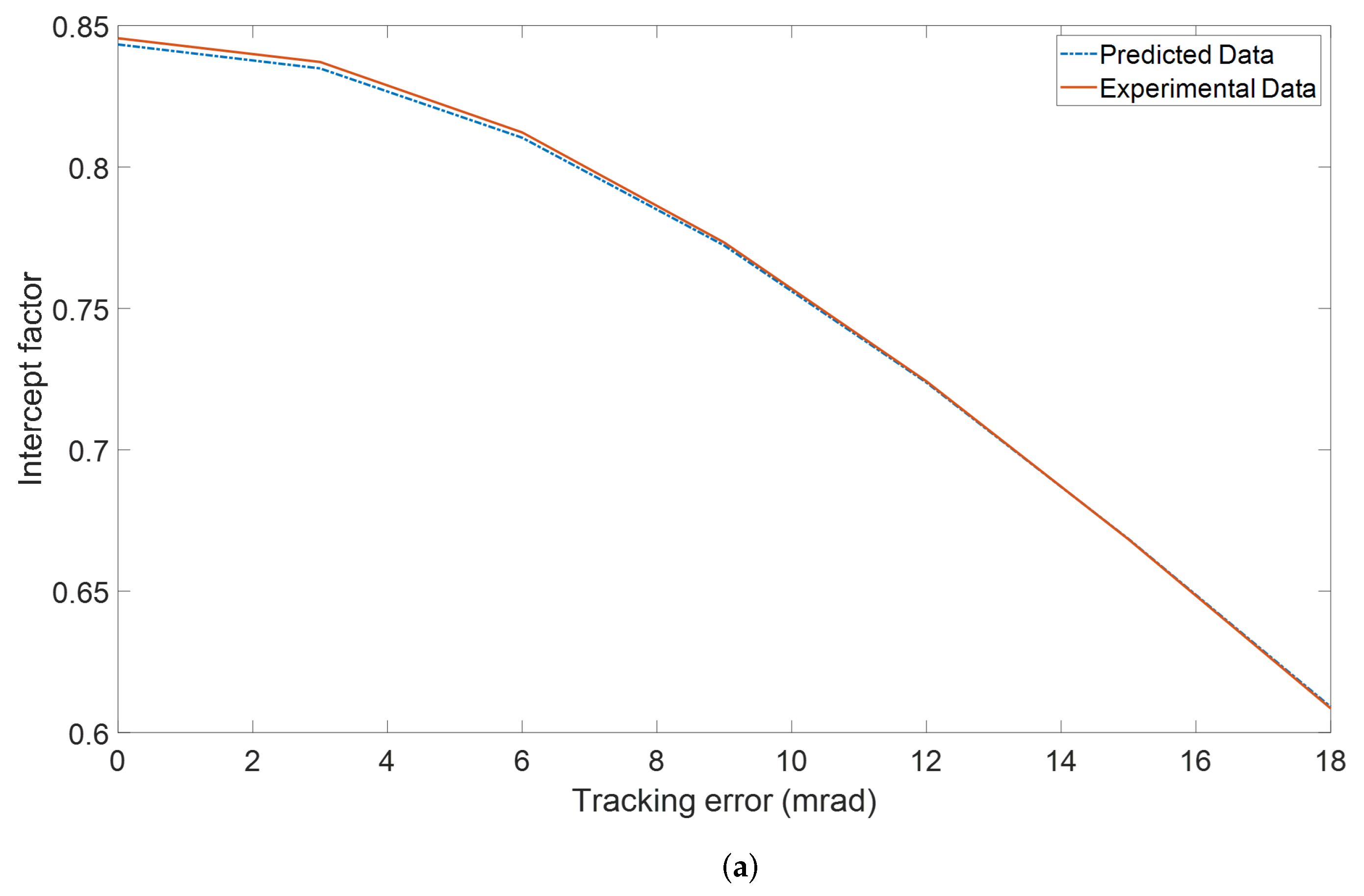 Applsci 13 01821 g001a