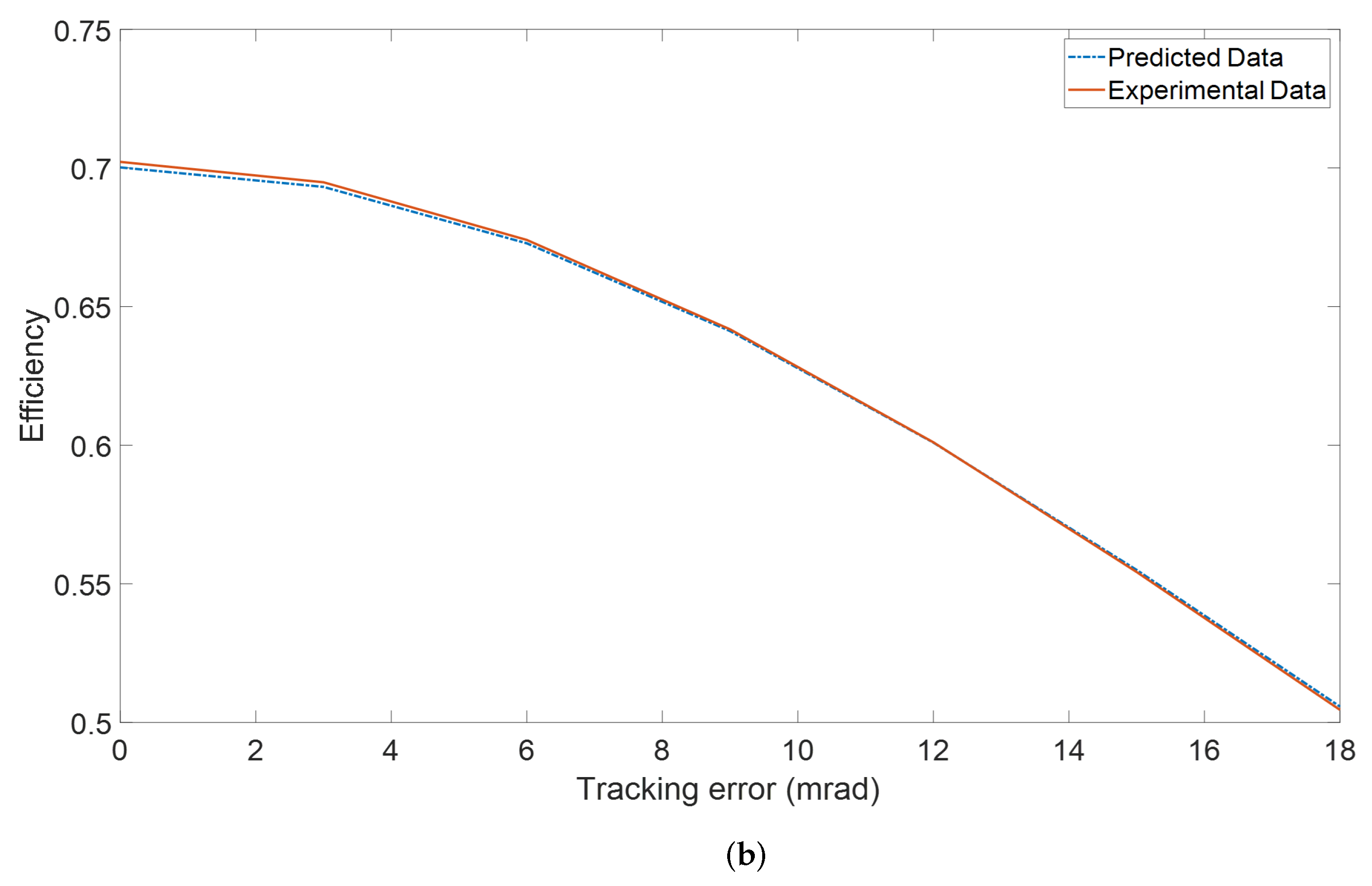 Applsci 13 01821 g001b