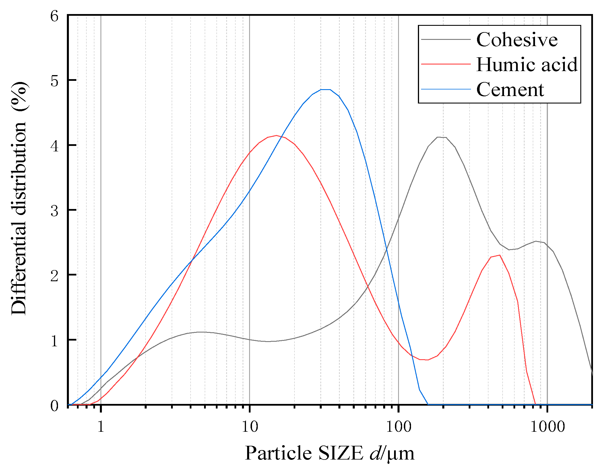 Applsci 13 01825 g002