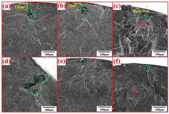 Microstructure and Fatigue Performance of Ti6Al4V Produced by Laser ...