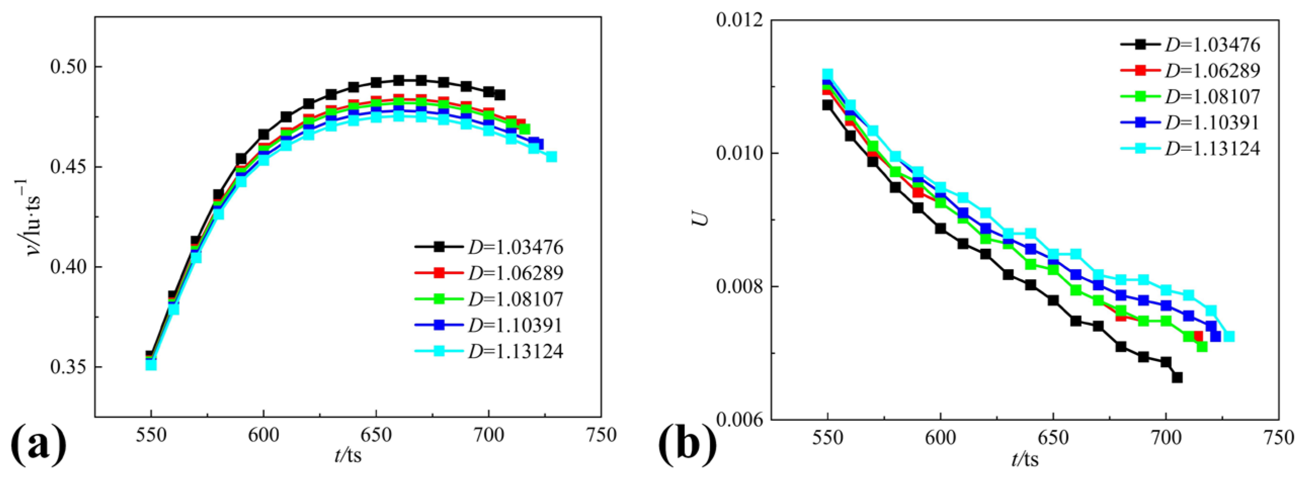 Applsci 13 01832 g011 Applsci 13 01832 g011