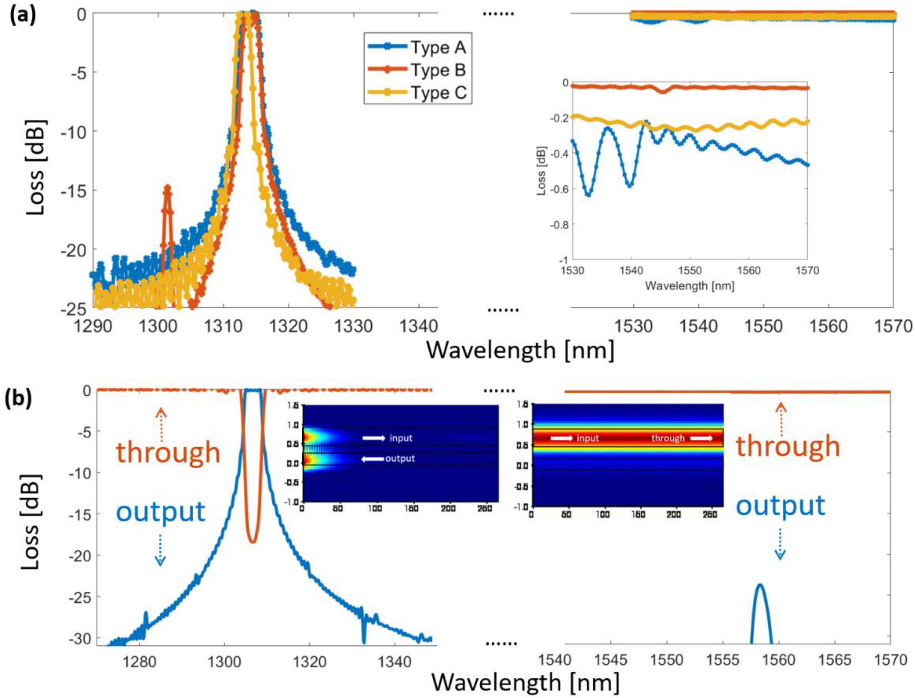 Applsci 13 01833 g003 Applsci 13 01833 g003