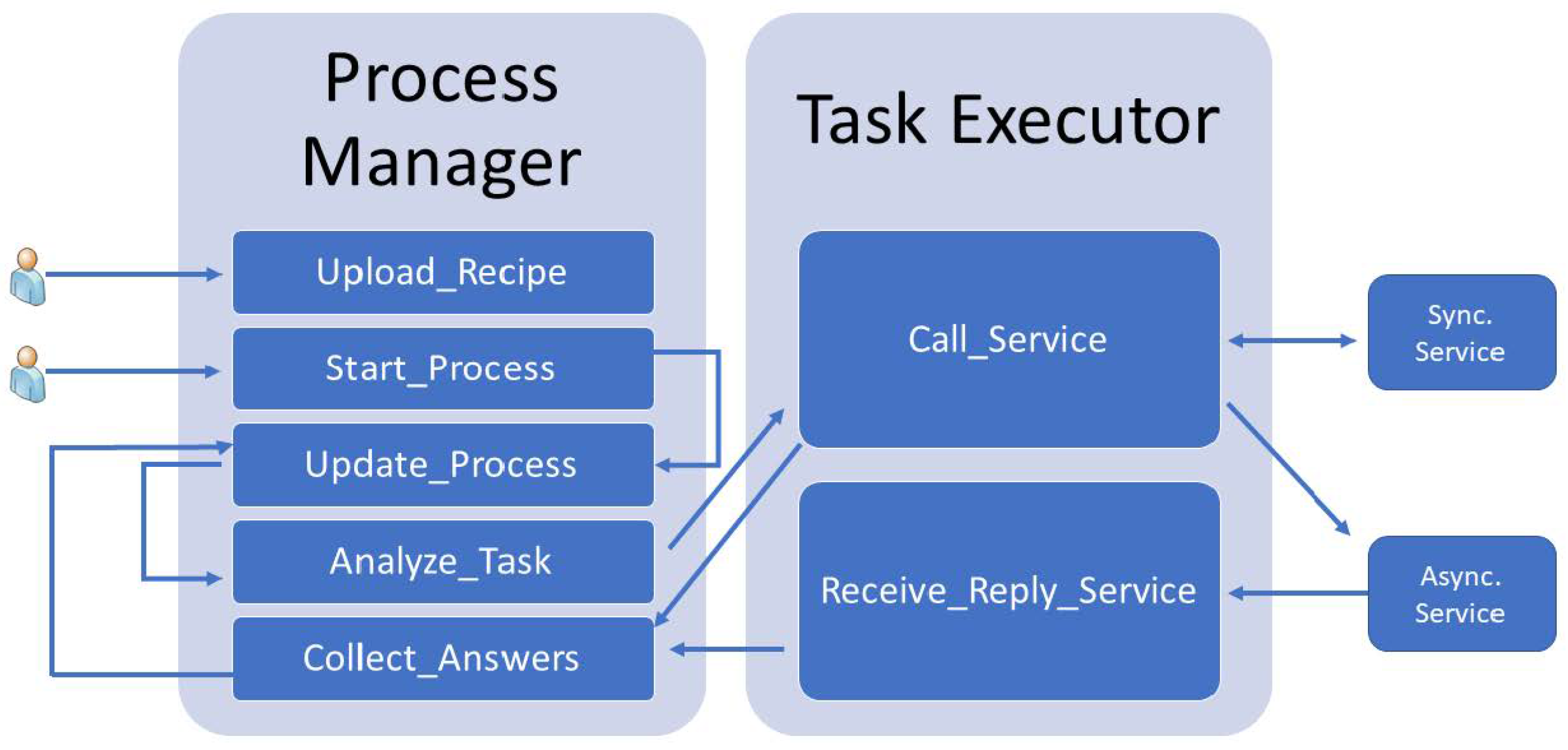 Applsci 13 01835 g007 550