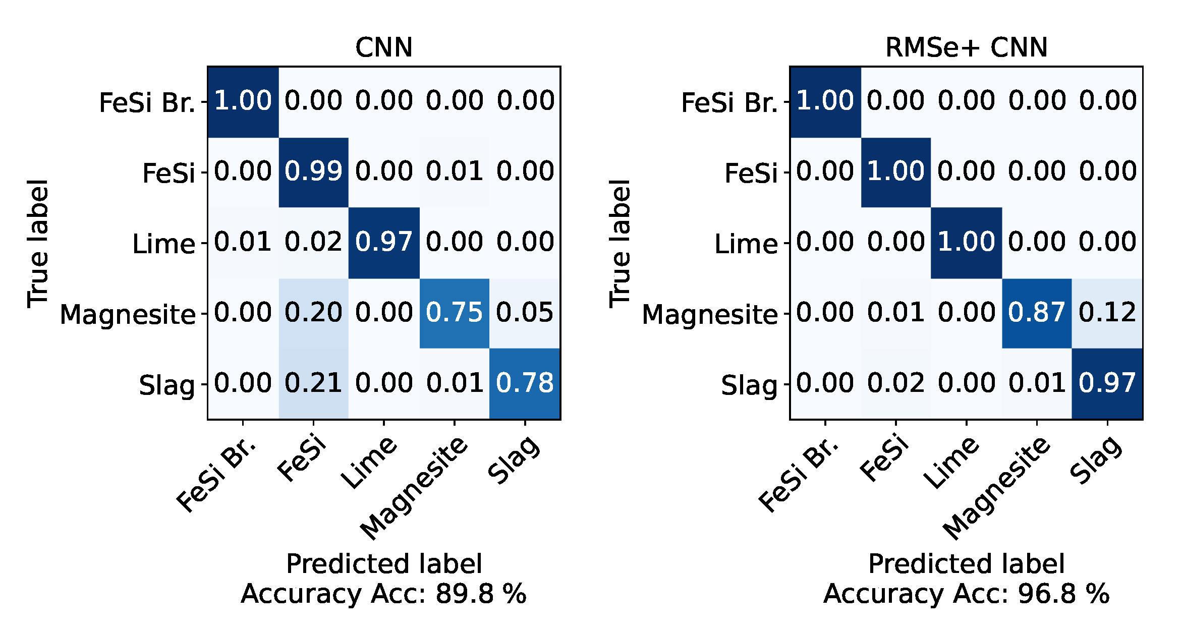 Applsci 13 01843 g015 Applsci 13 01843 g015