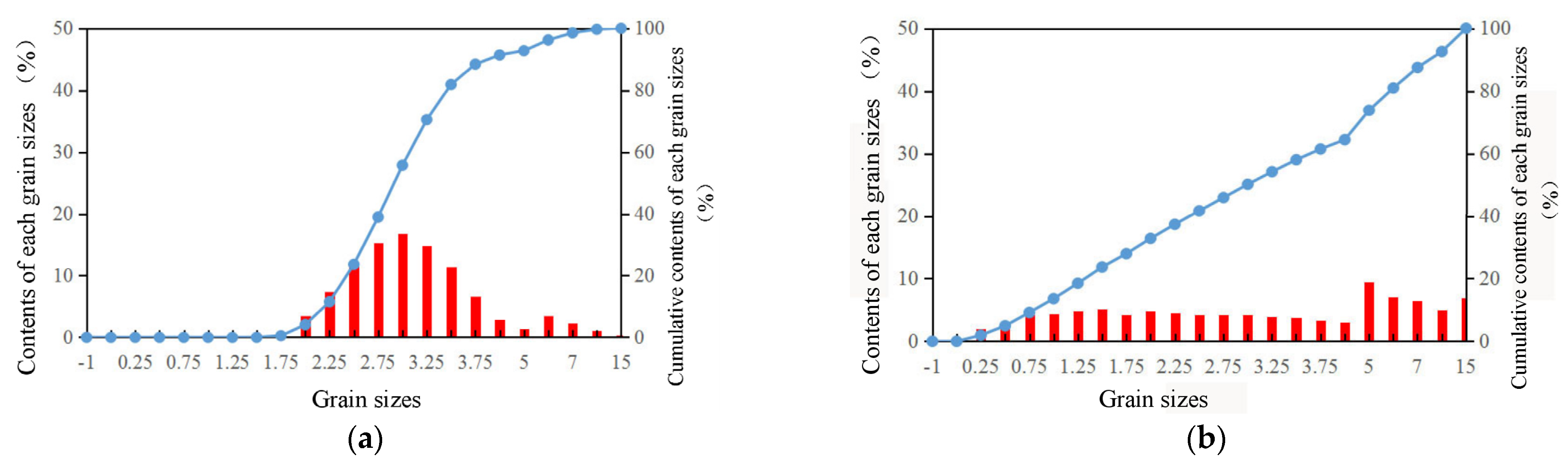 Applsci 13 01847 g007 Applsci 13 01847 g007
