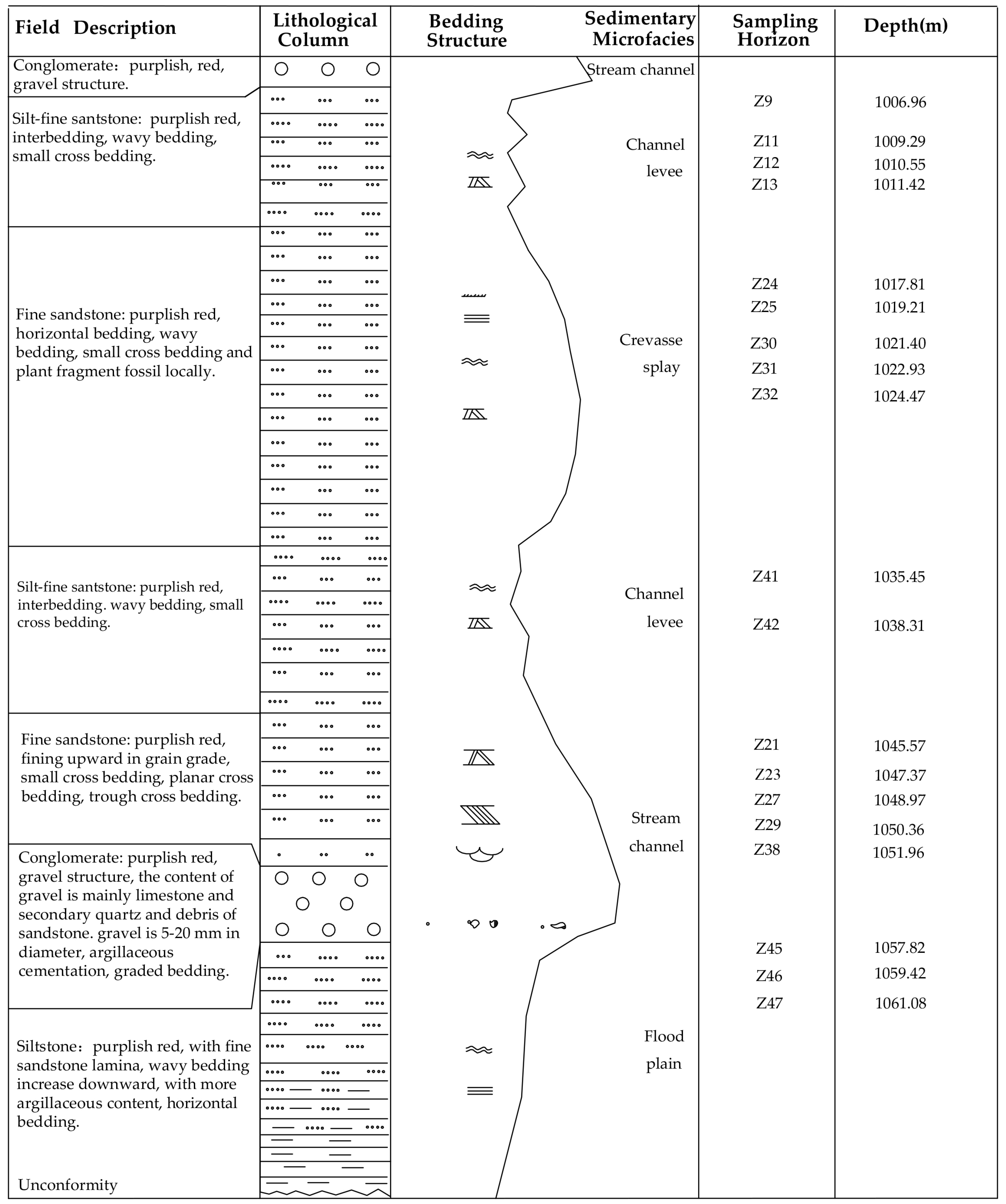 Applsci 13 01847 g0a3 Applsci 13 01847 g0a3