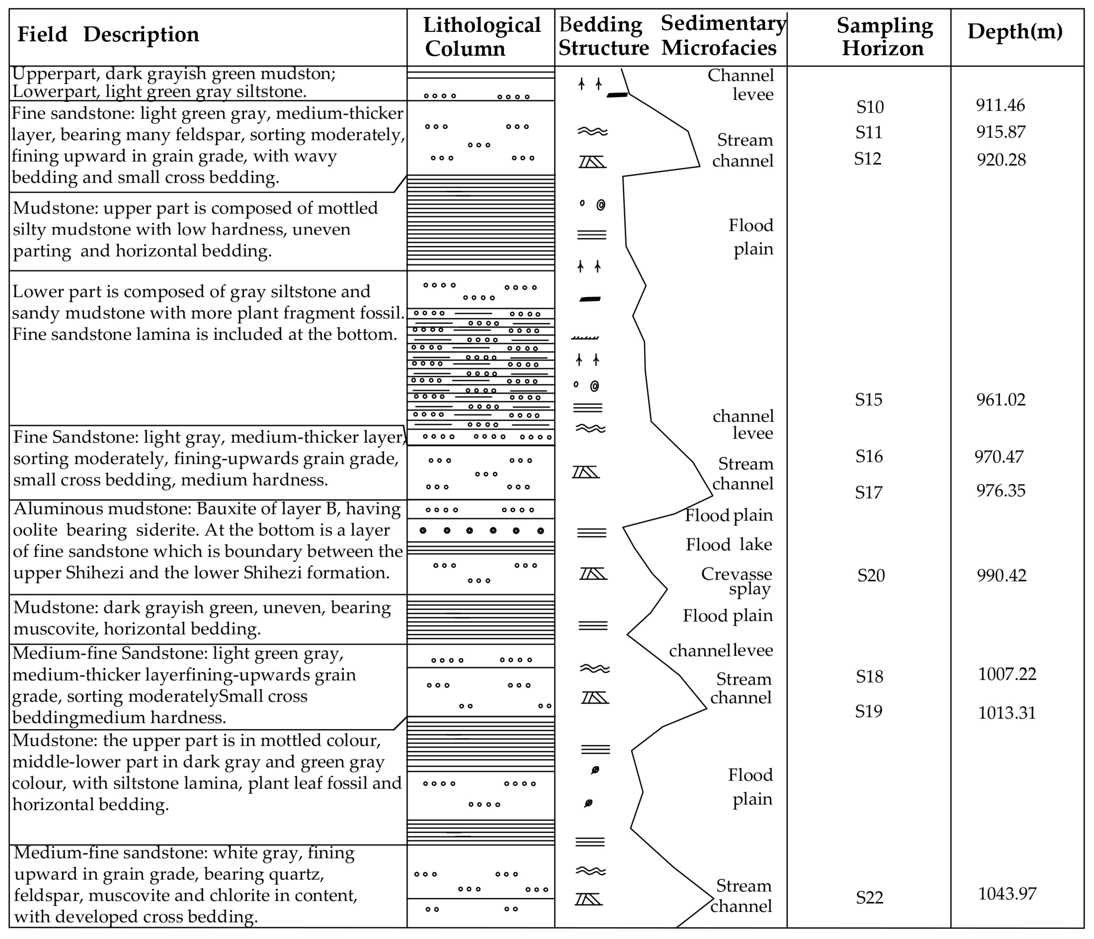 Applsci 13 01847 g0a4 Applsci 13 01847 g0a4