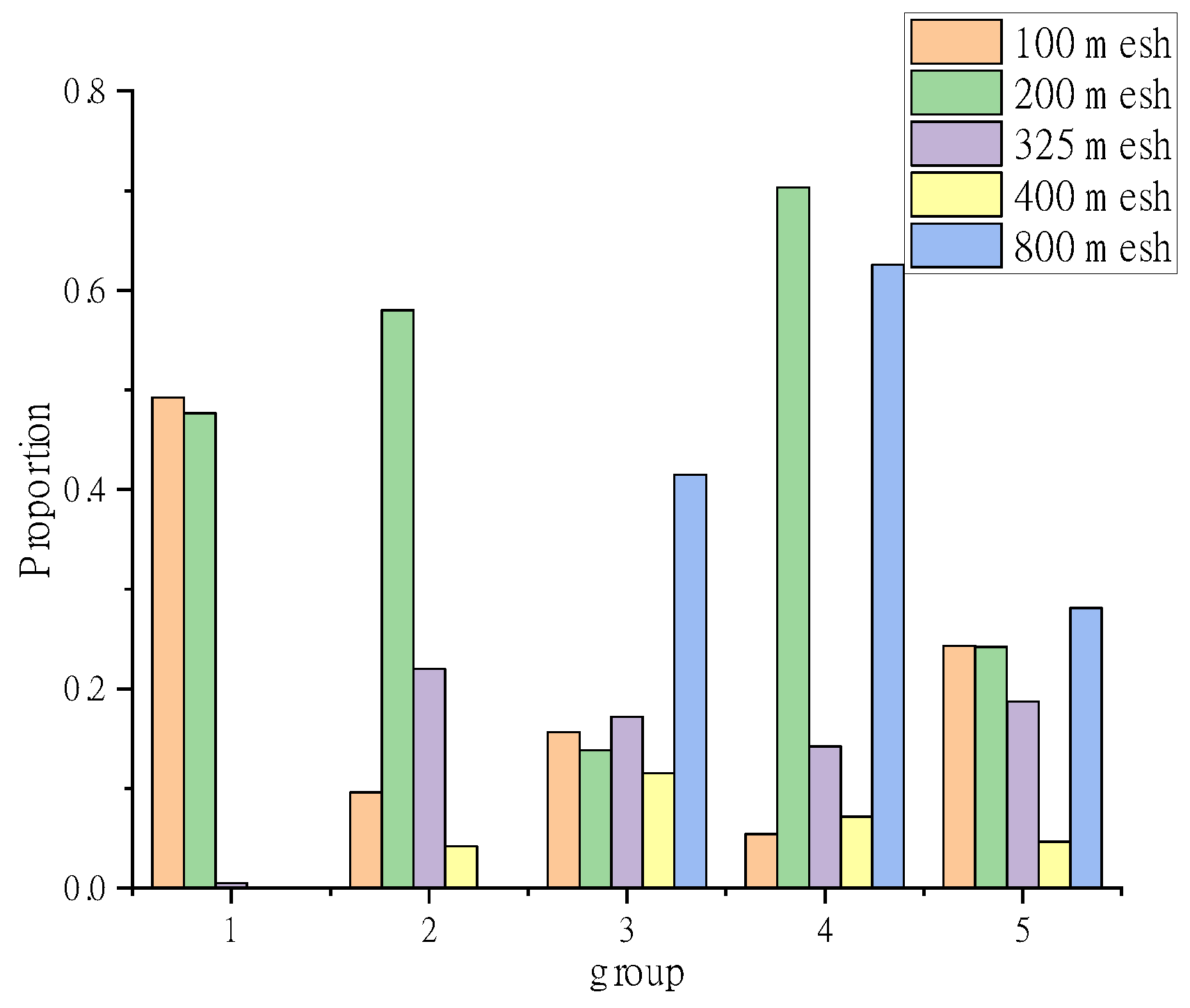 Applied Sciences Free FullText Study on Paste Transformation and Parameter Optimization of