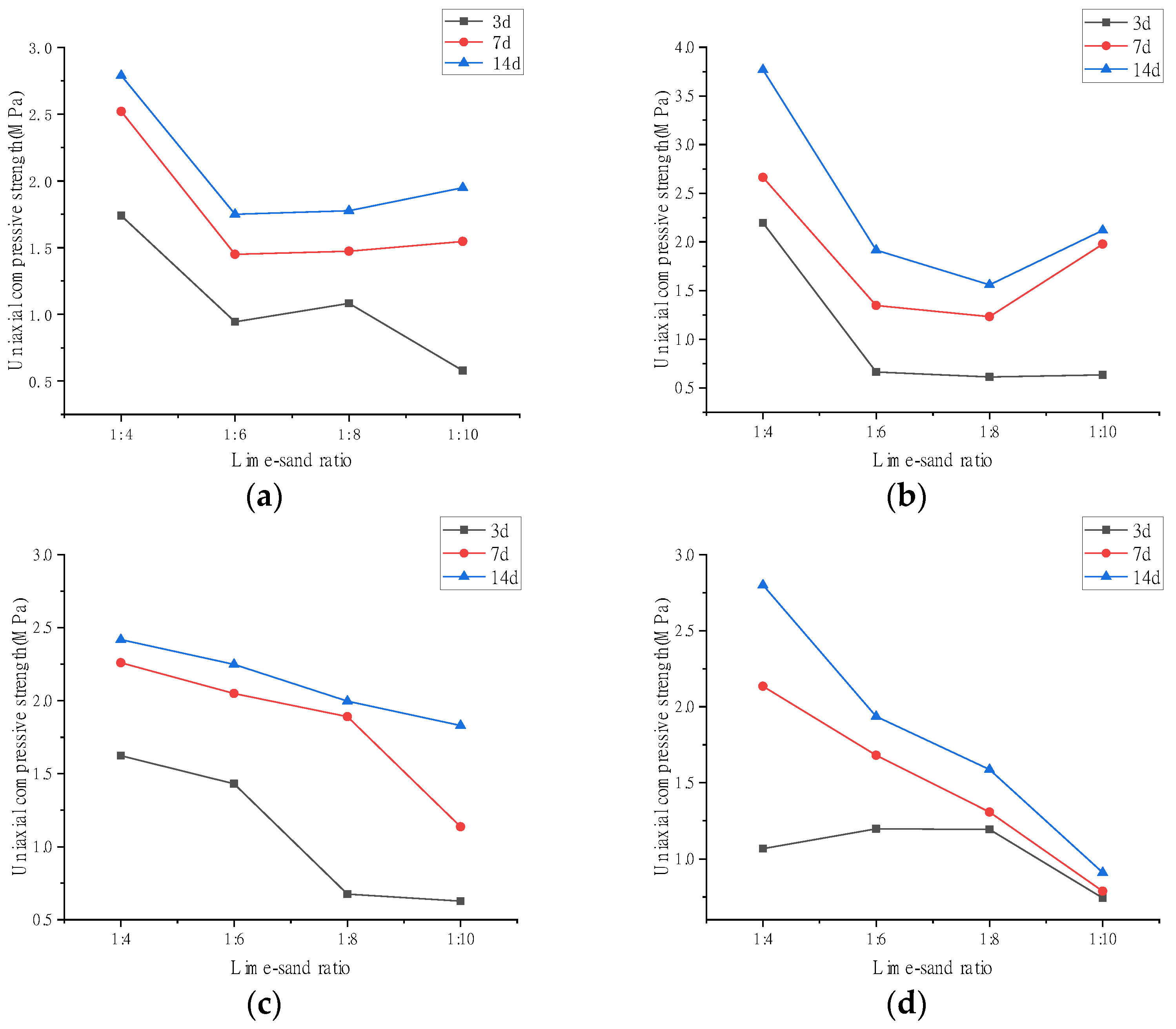 Applsci 13 01850 g010