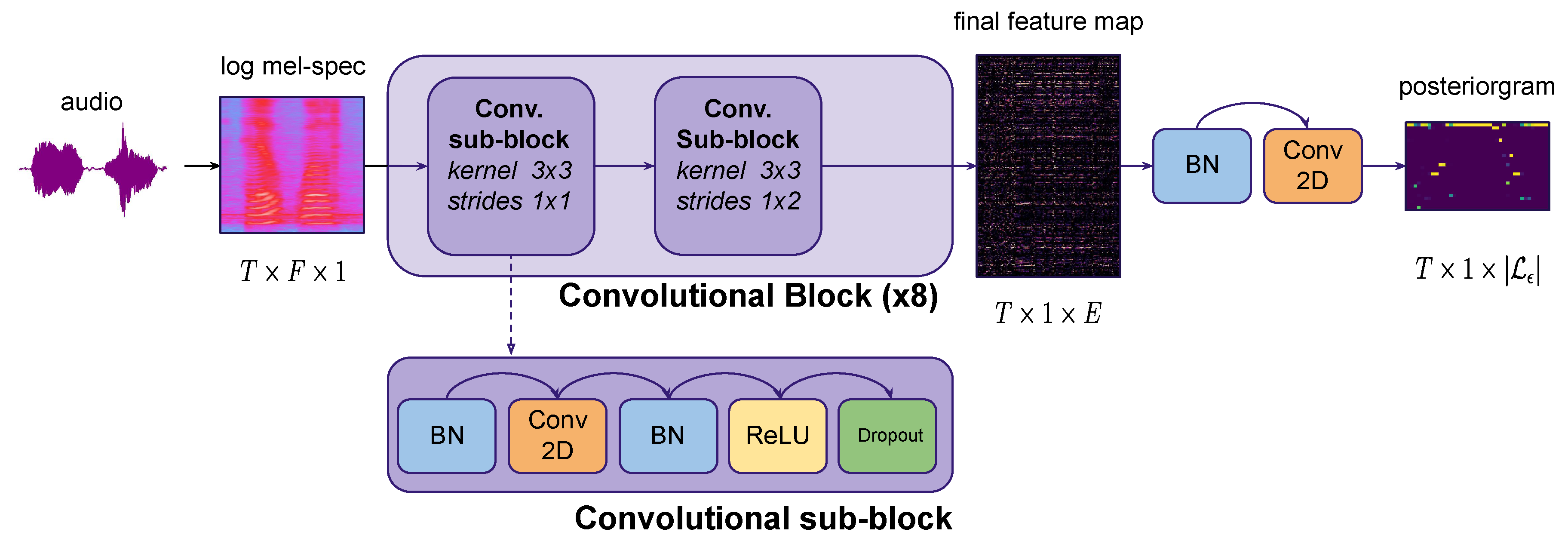 Applied Sciences | Free Full-Text | A Linear Memory CTC-Based Algorithm ...
