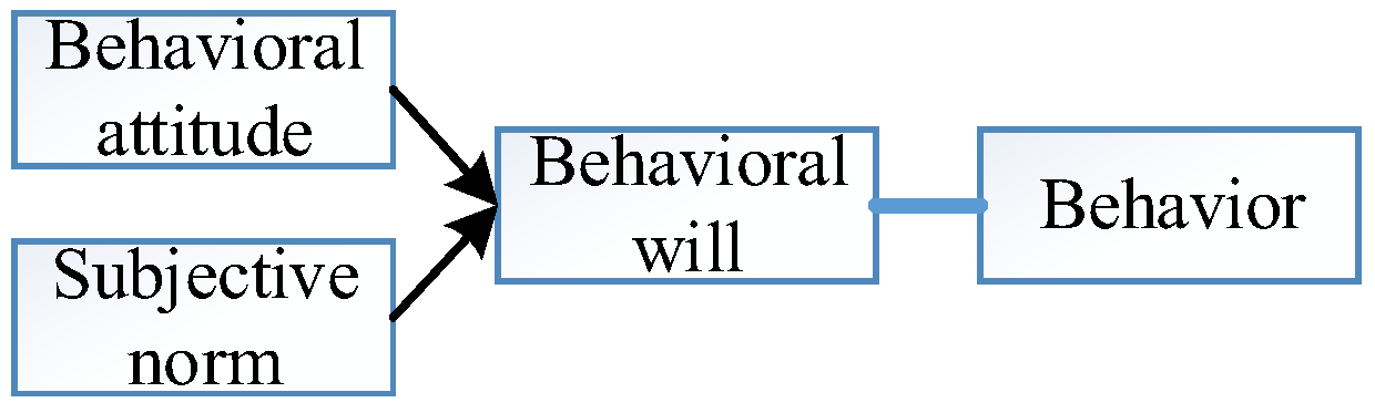 Applsci 13 01859 g002 550