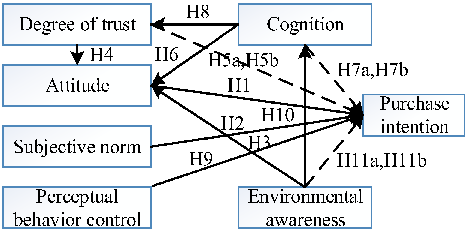 Applsci 13 01859 g004 550