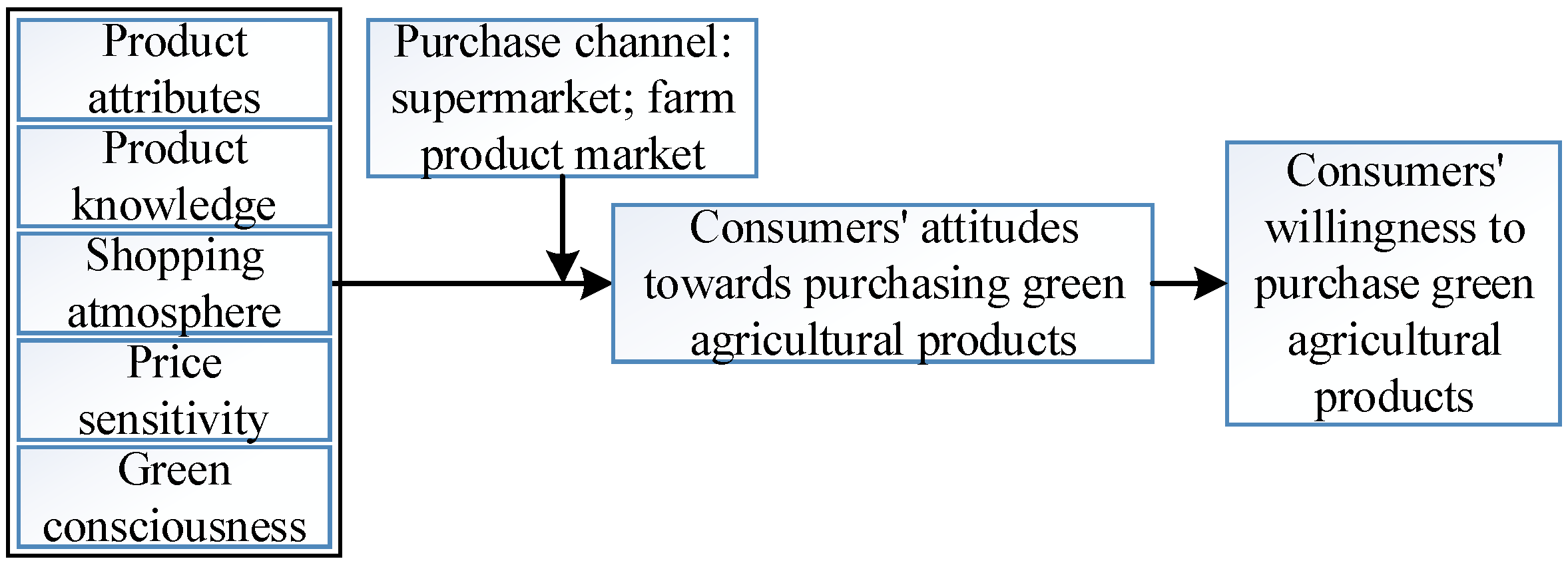 Applsci 13 01859 g008 550