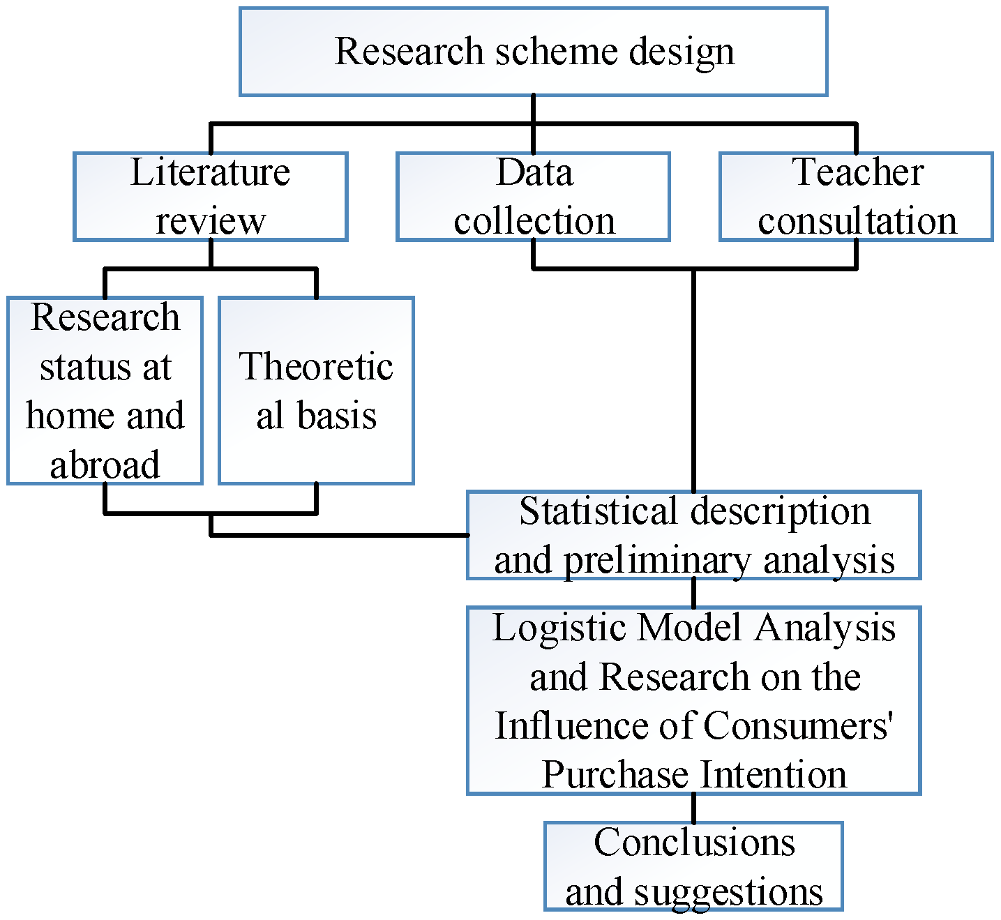 Applsci 13 01859 g009 550