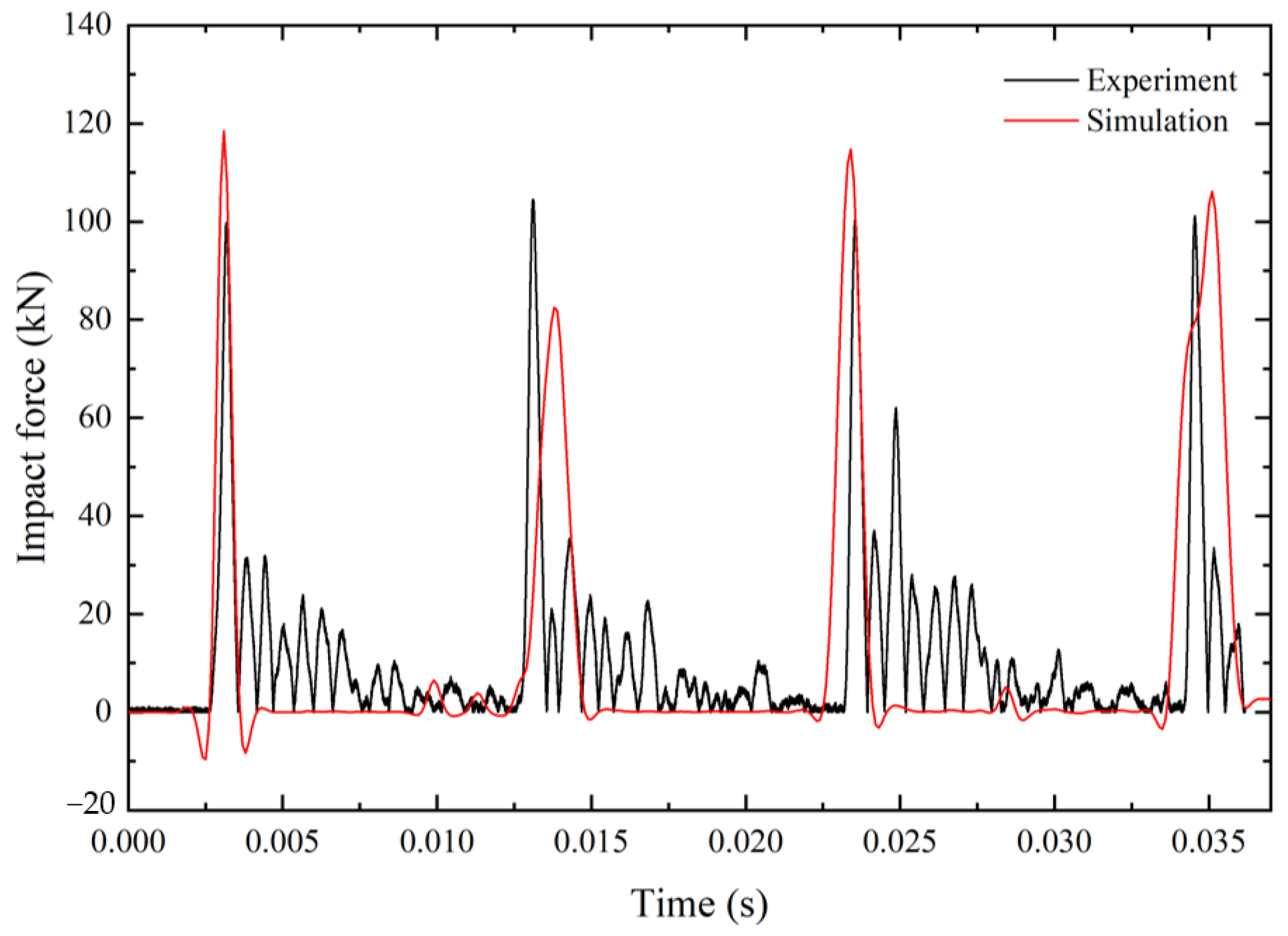 Applsci 13 01860 g008