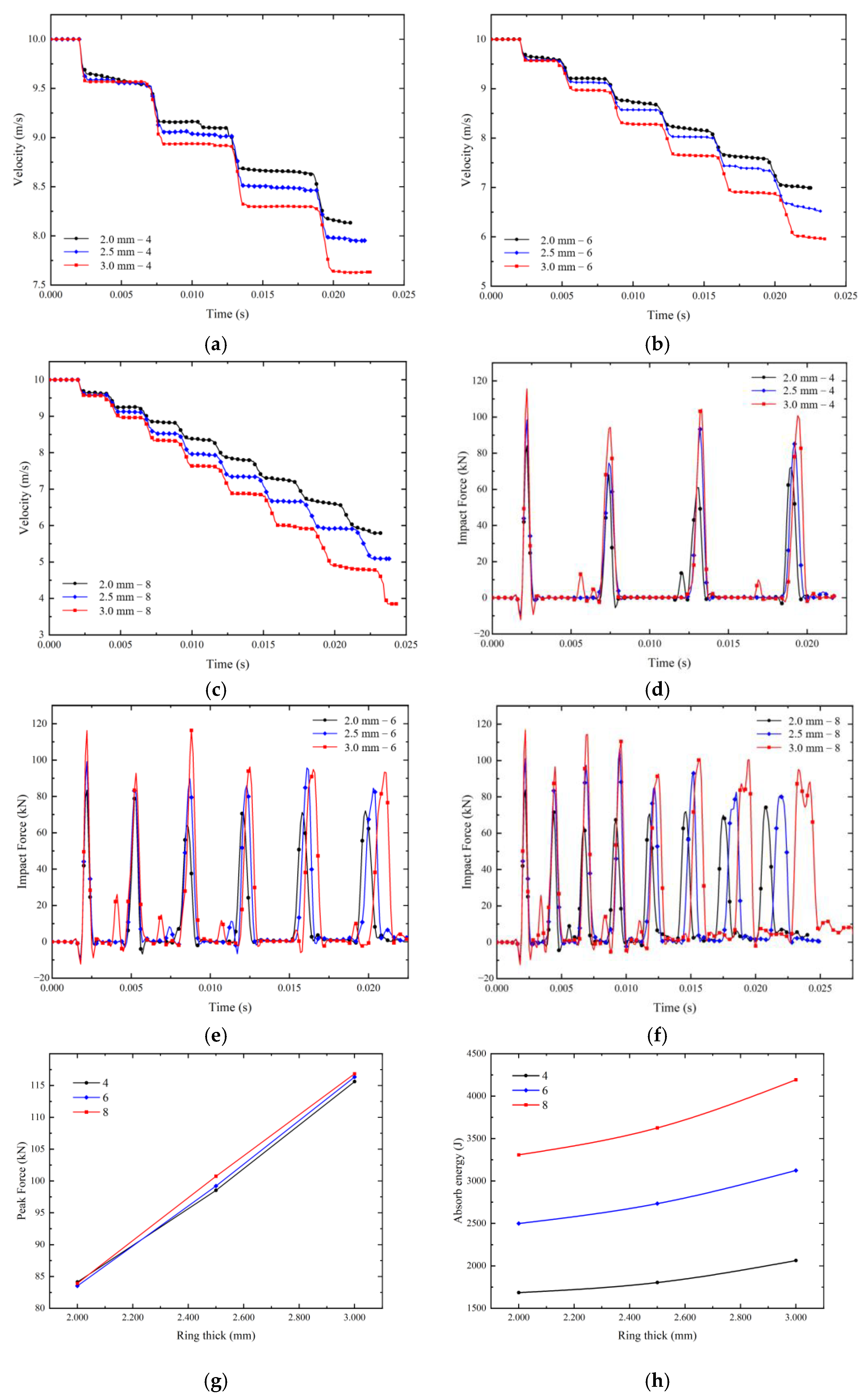 Applsci 13 01860 g009