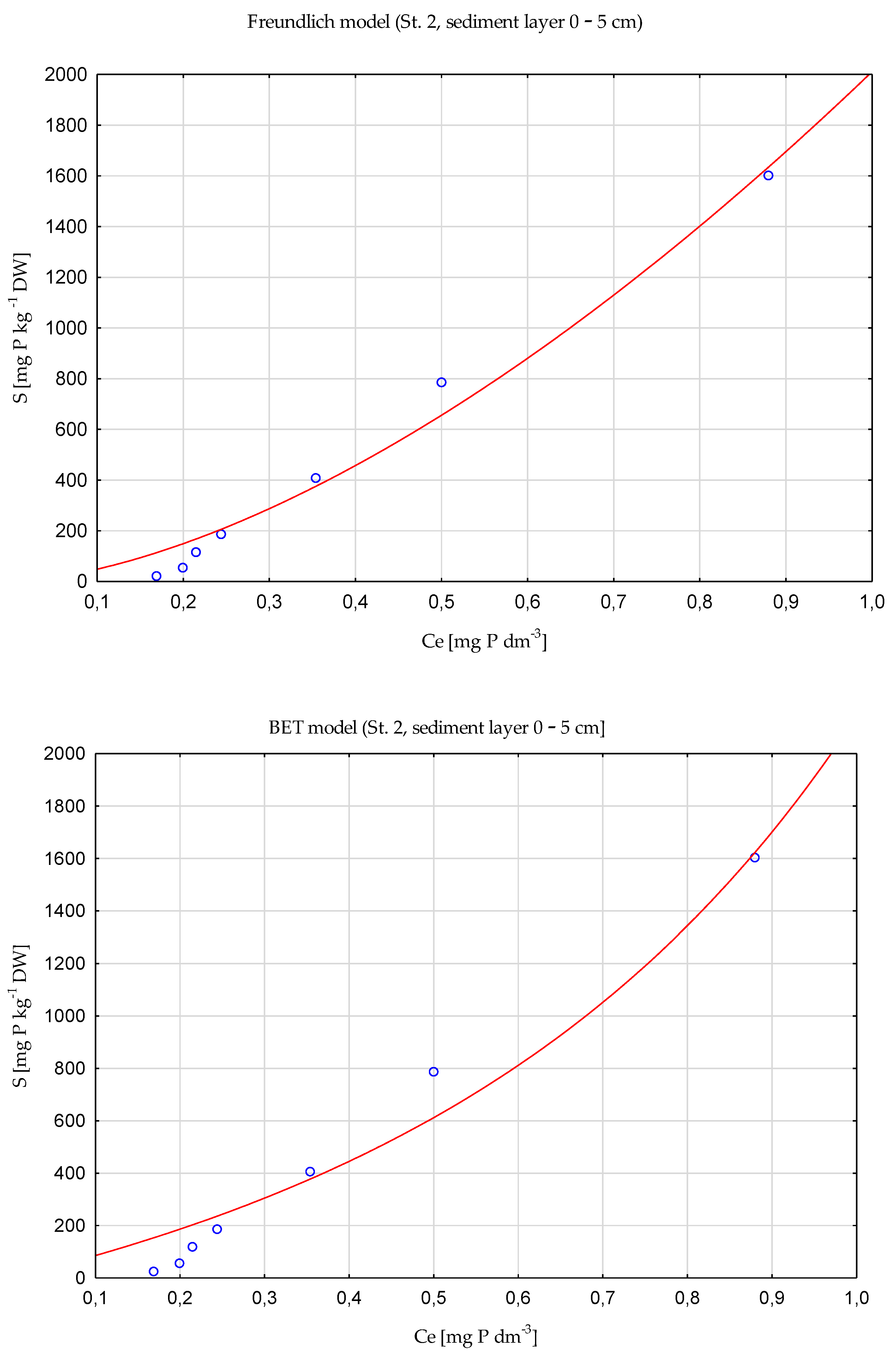 Applsci 13 01861 g009a