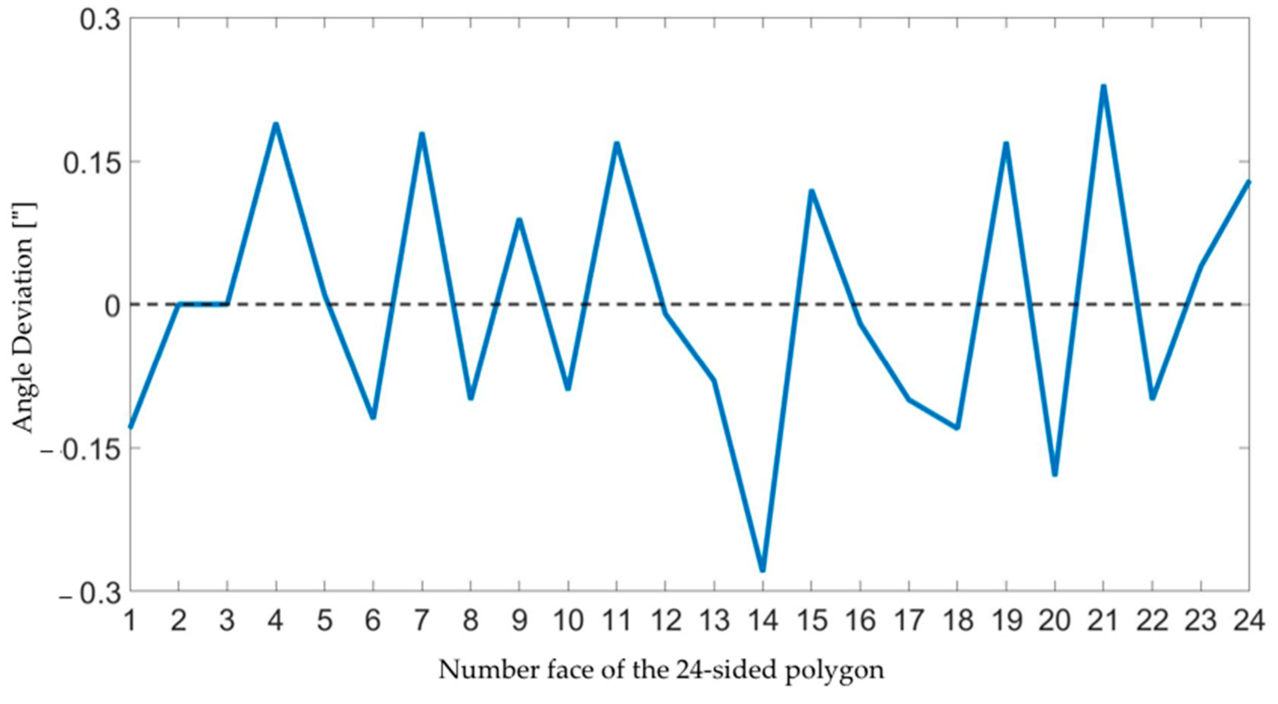 Applsci 13 01865 g005 Applsci 13 01865 g005