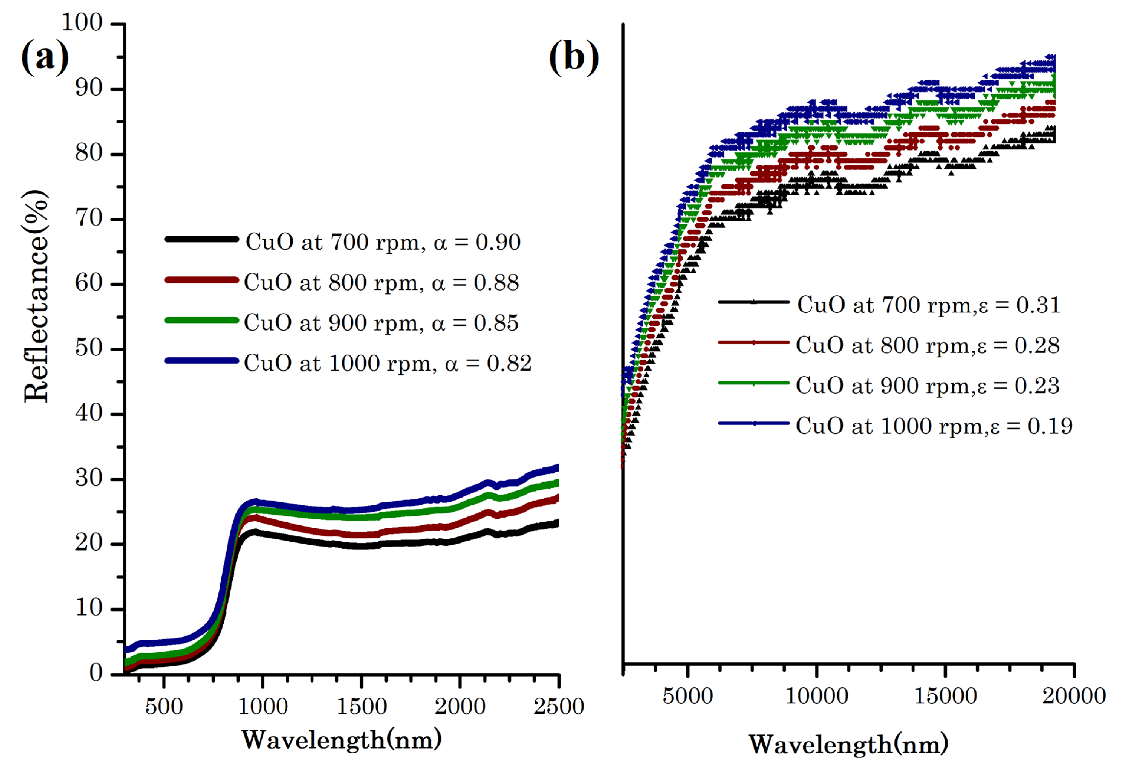 Applsci 13 01867 g010