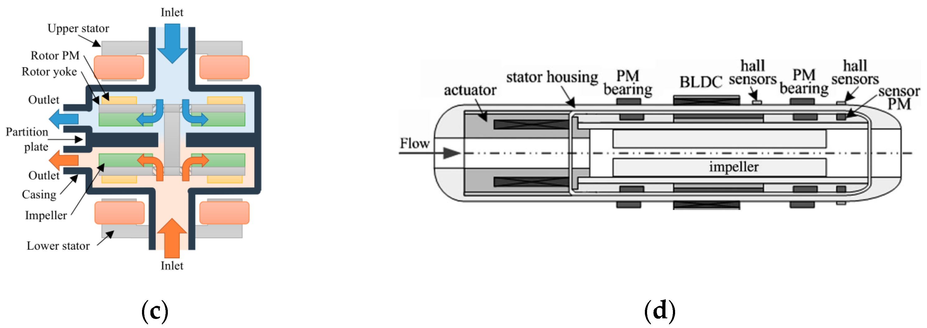 Applsci 13 01870 g004b Applsci 13 01870 g004b