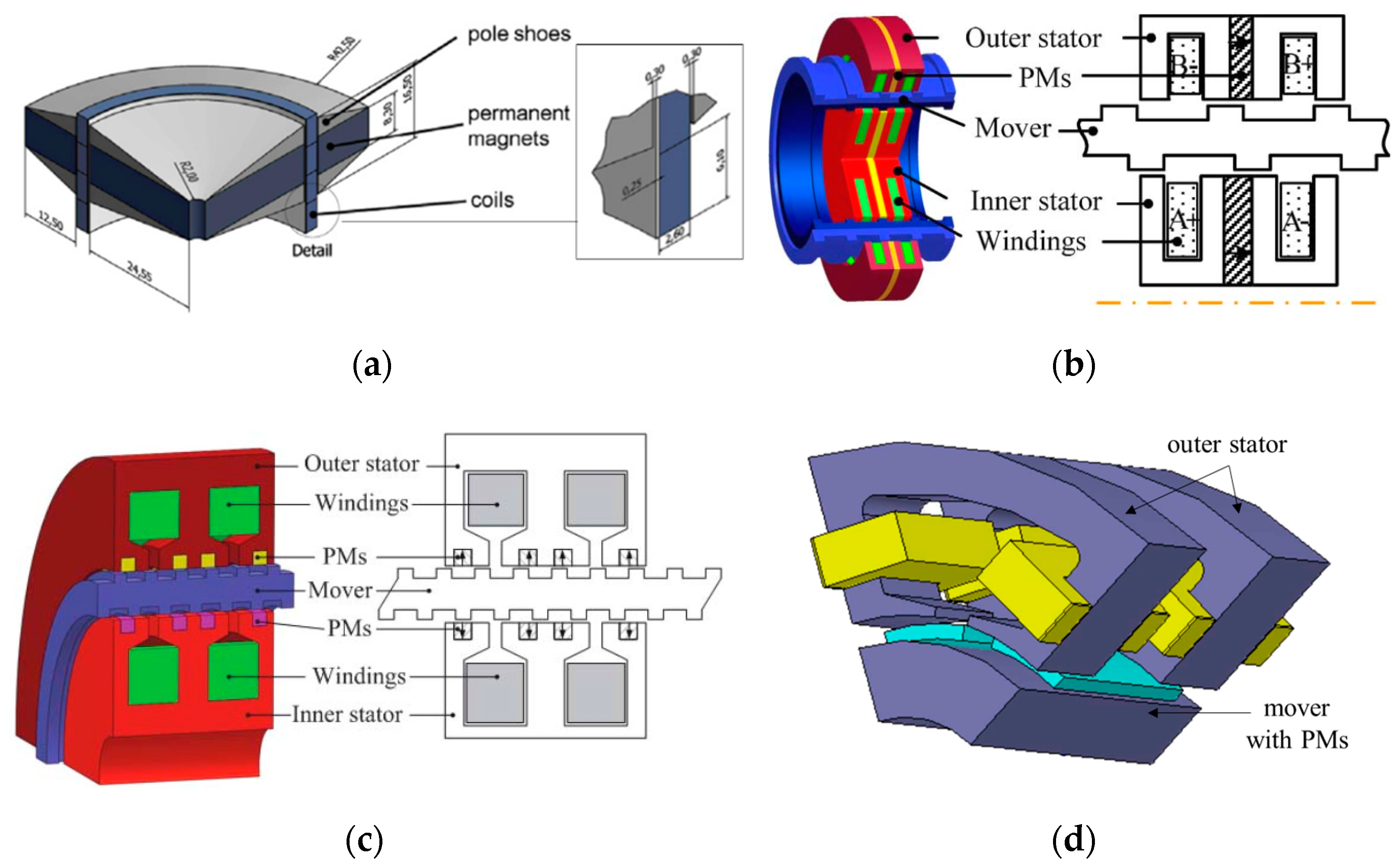 Applsci 13 01870 g007 Applsci 13 01870 g007