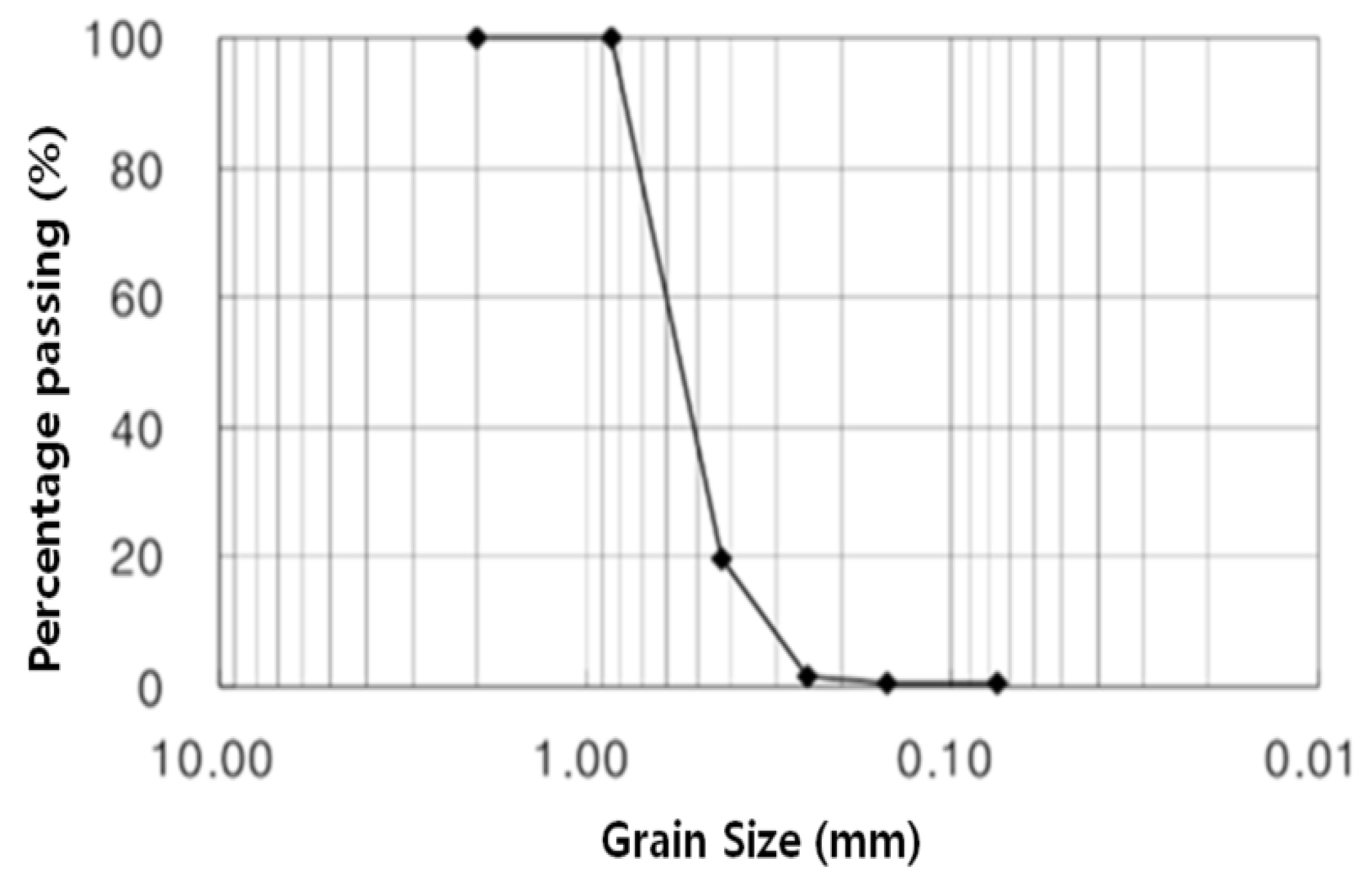 Applsci 13 01871 g002 Applsci 13 01871 g002