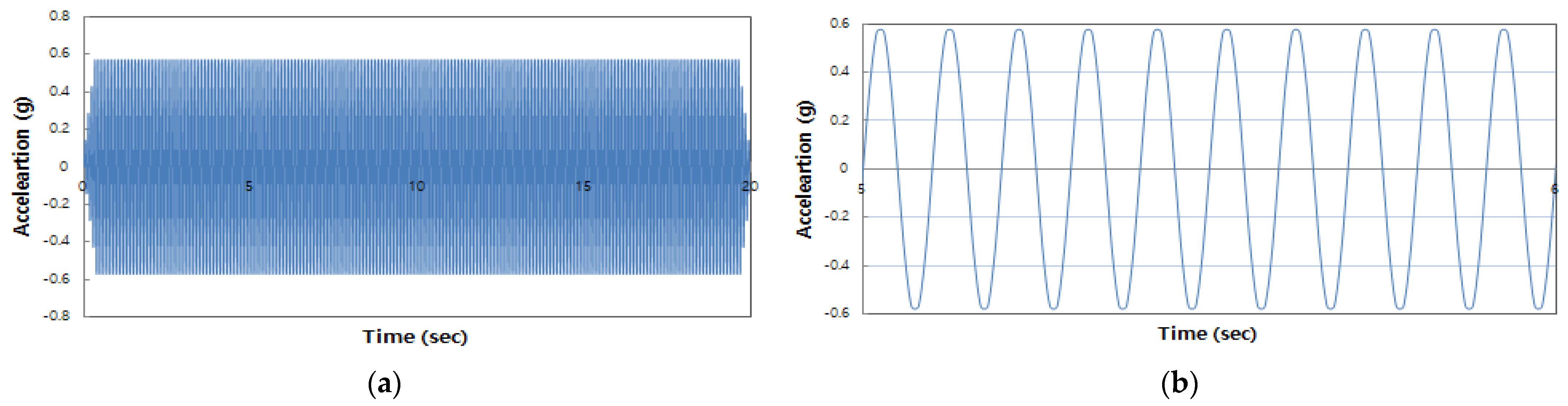 Applsci 13 01871 g004 Applsci 13 01871 g004