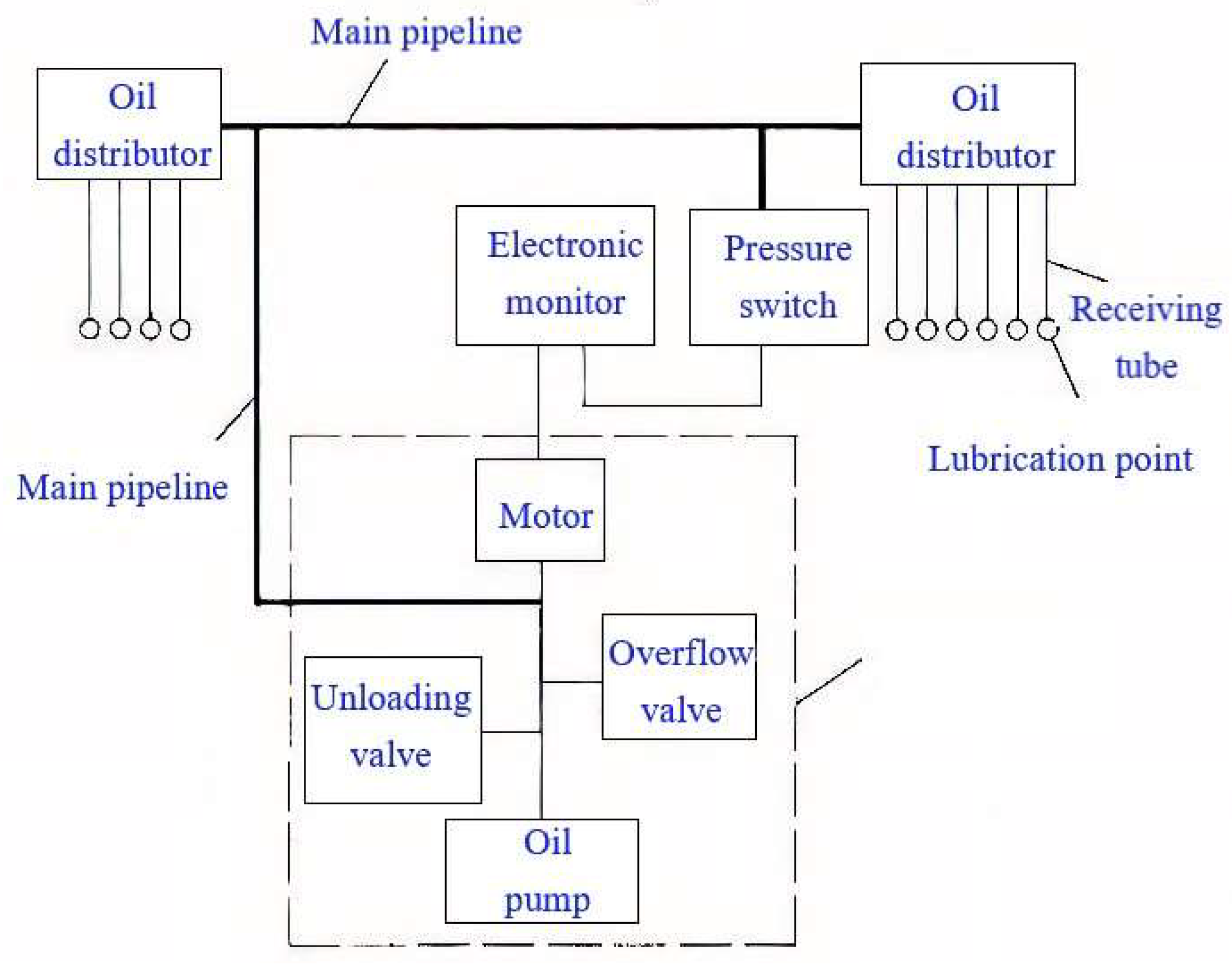 Applied Sciences Free FullText Design and Experimental Research on
