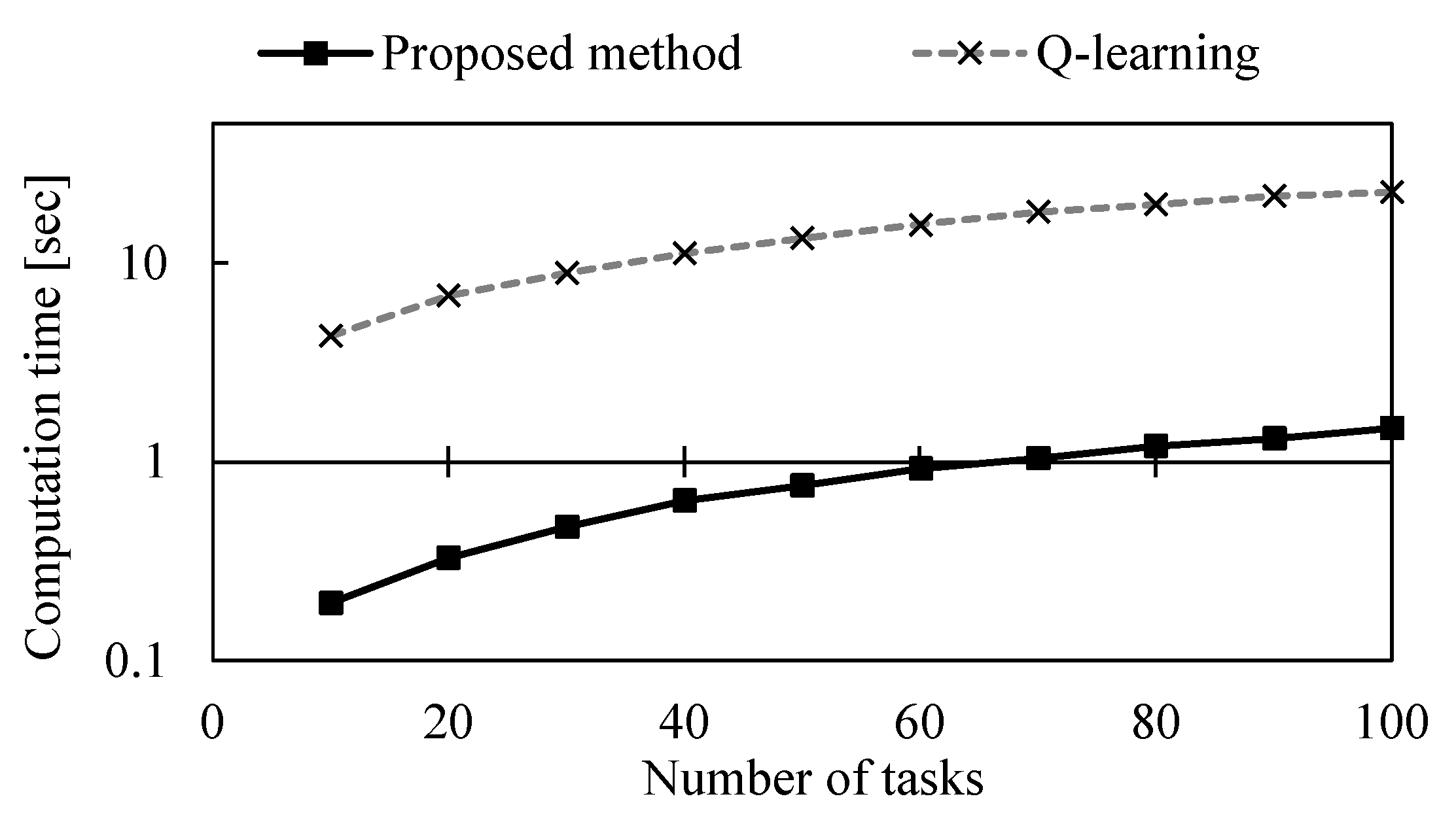 Applsci 13 01879 g014